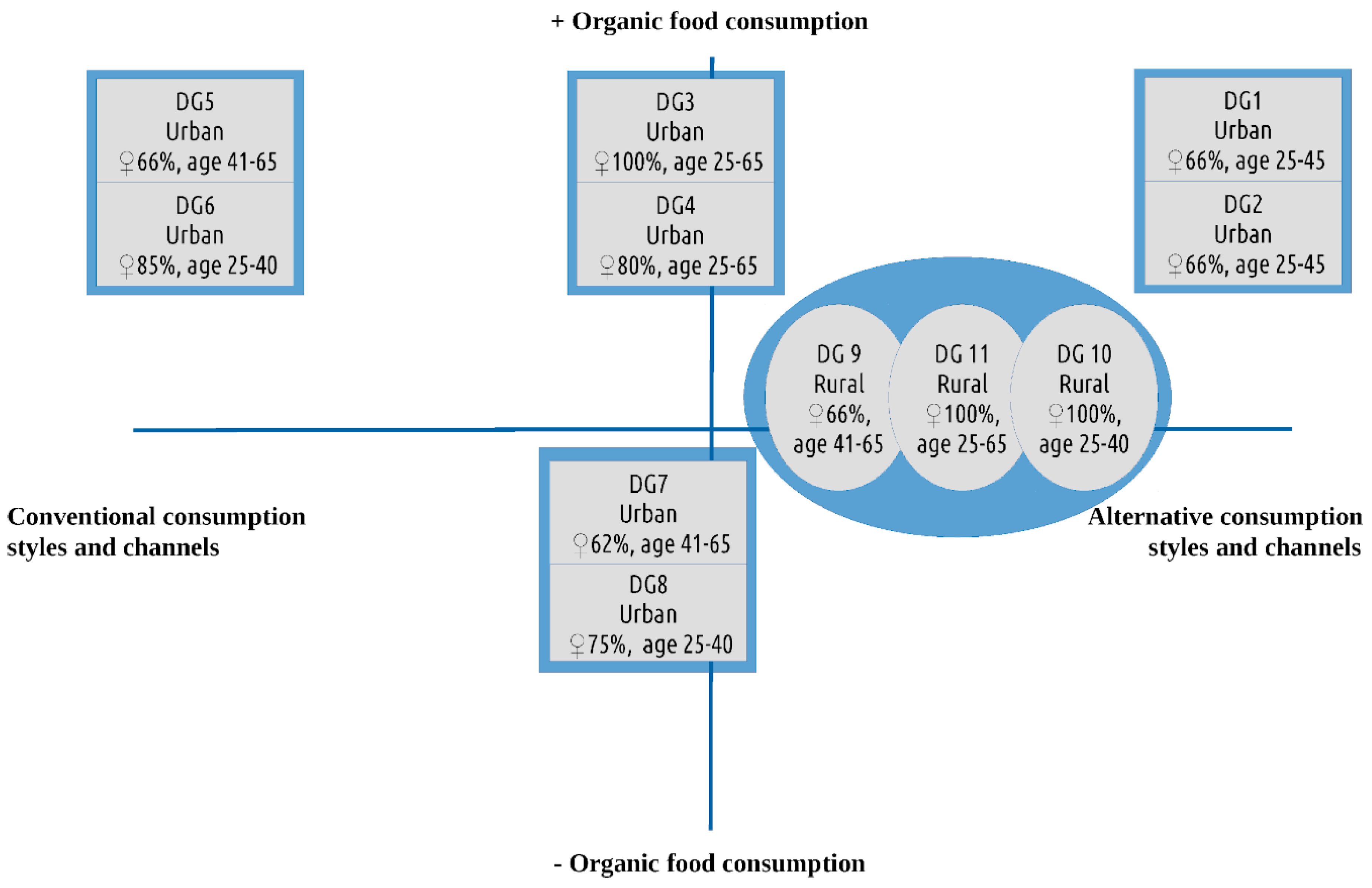 Sustainability Free Full Text Eating Well With Anic Food Everyday Non Moary Strategies For A Change In Food Paradigms Findings From Andalusia Spain Html