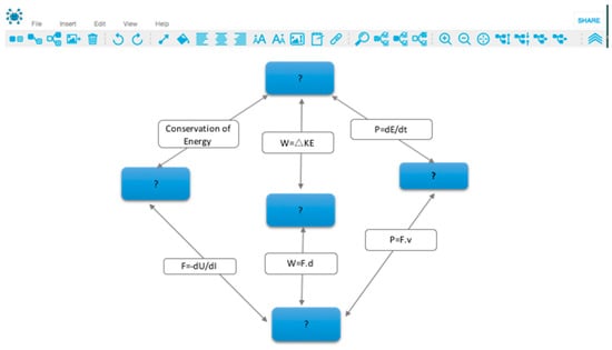 Sustainability Free Full Text Computer Based Concept Mapping As A Method For Enhancing The Effectiveness Of Concept Learning In Technology Enhanced Learning Html