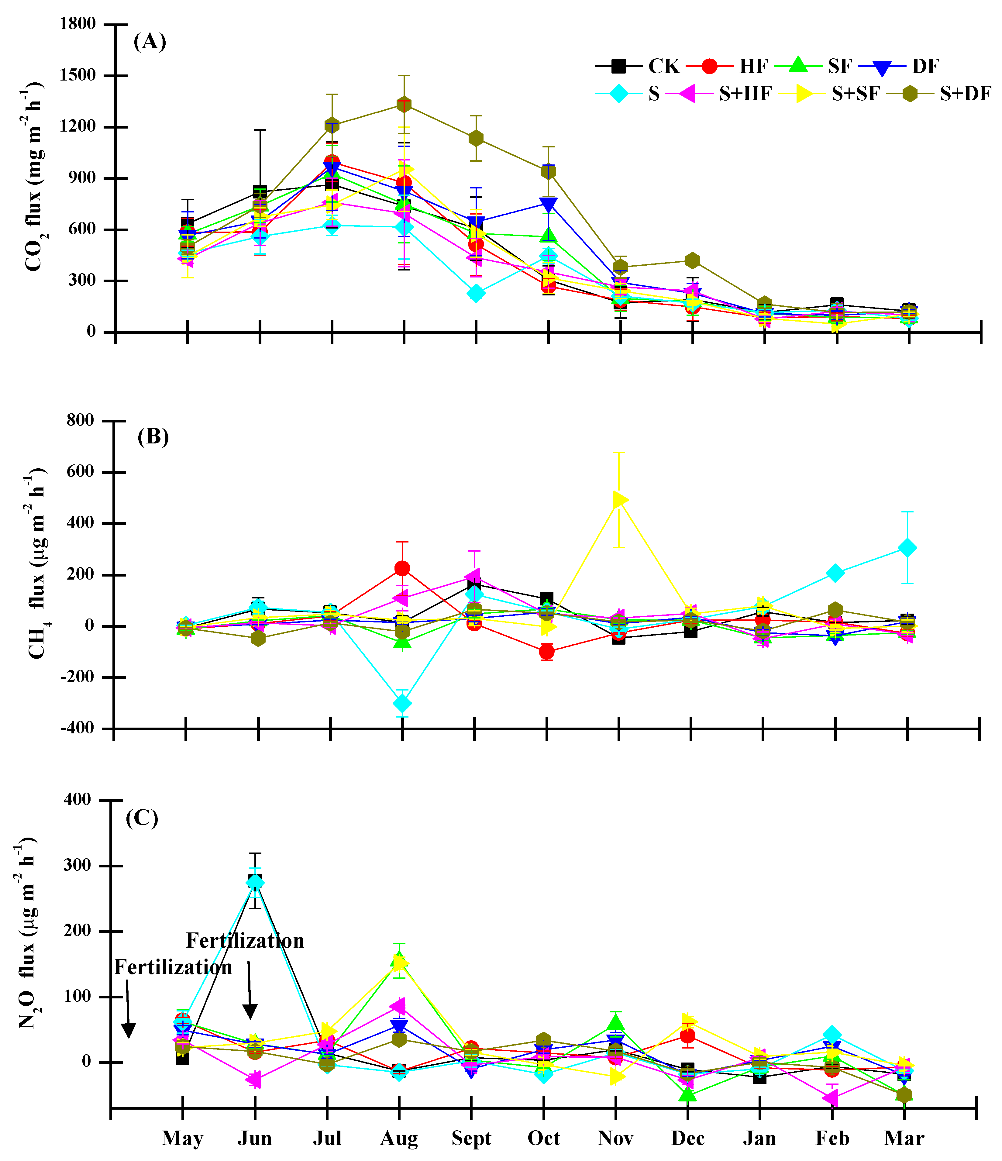 Sustainability 11 01092 g006