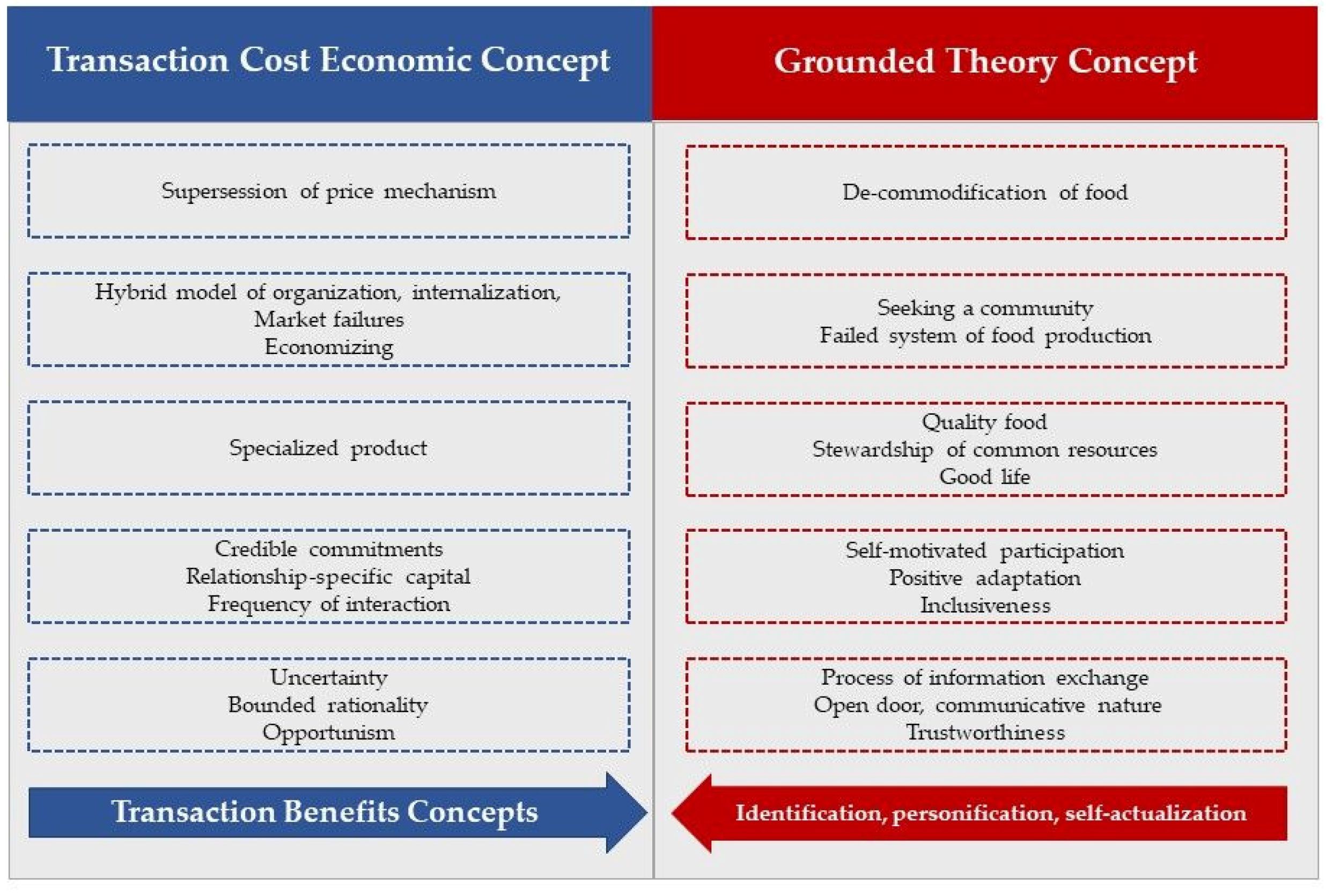 transaction cost economics theory