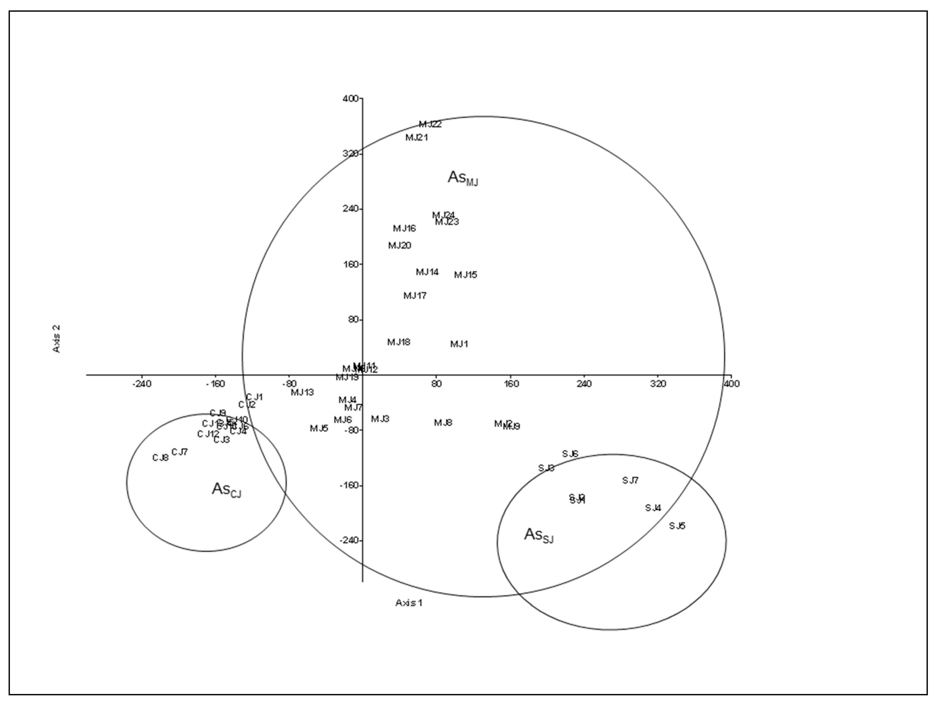 Sustainability Free Full Text Geobotanical Study Of The Microforests Of Juniperus Oxycedrus Subsp Badia In The Central And Southern Iberian Peninsula Html