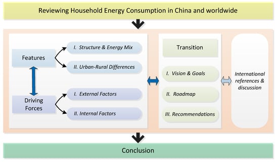 Driving Urban Transitions: Candidate-se