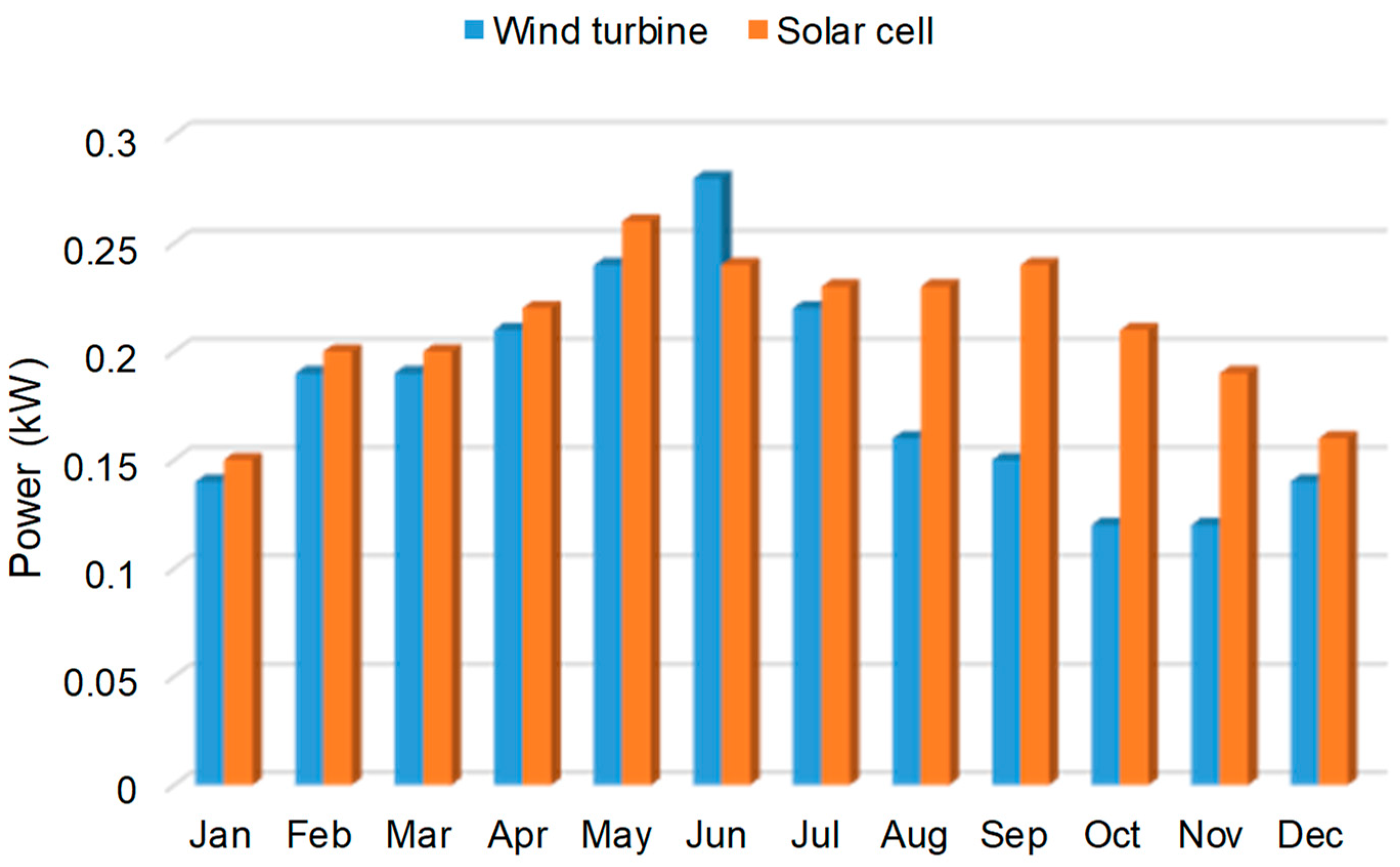 Sustainability Free Full Text Solar Energy Development