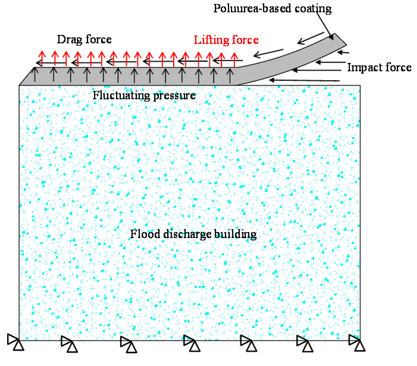 Sustainability 11 01261 g001