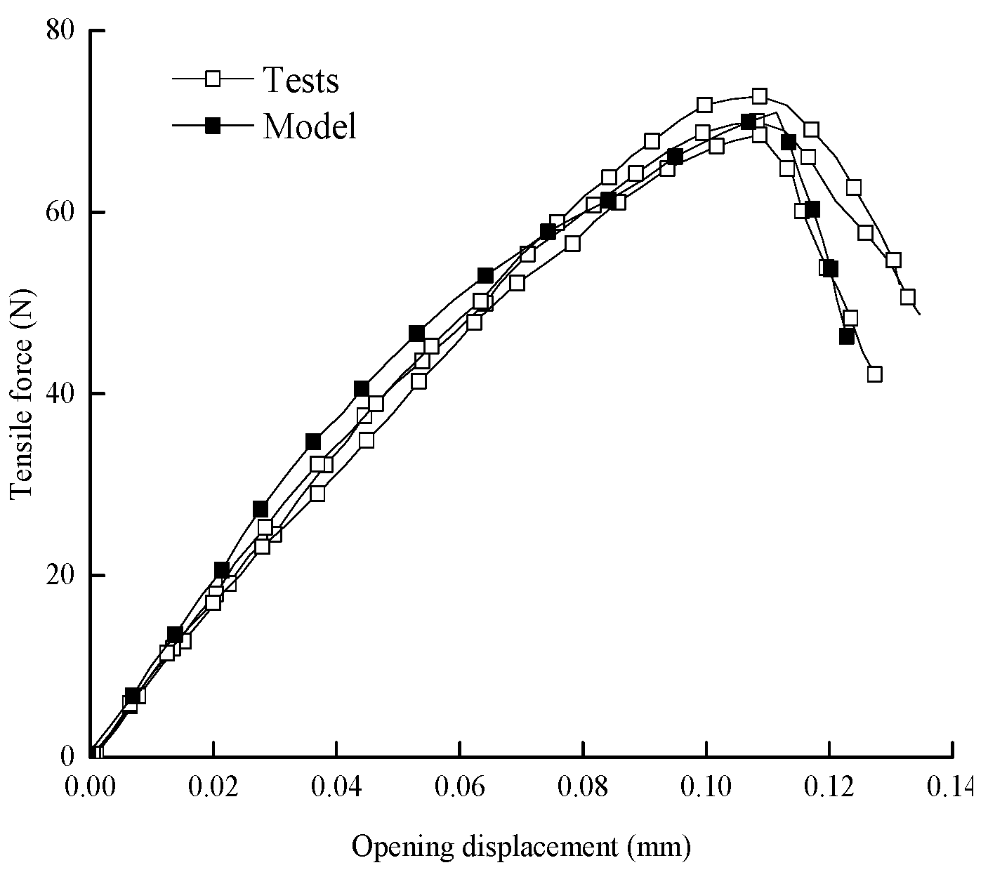 Sustainability 11 01261 g007