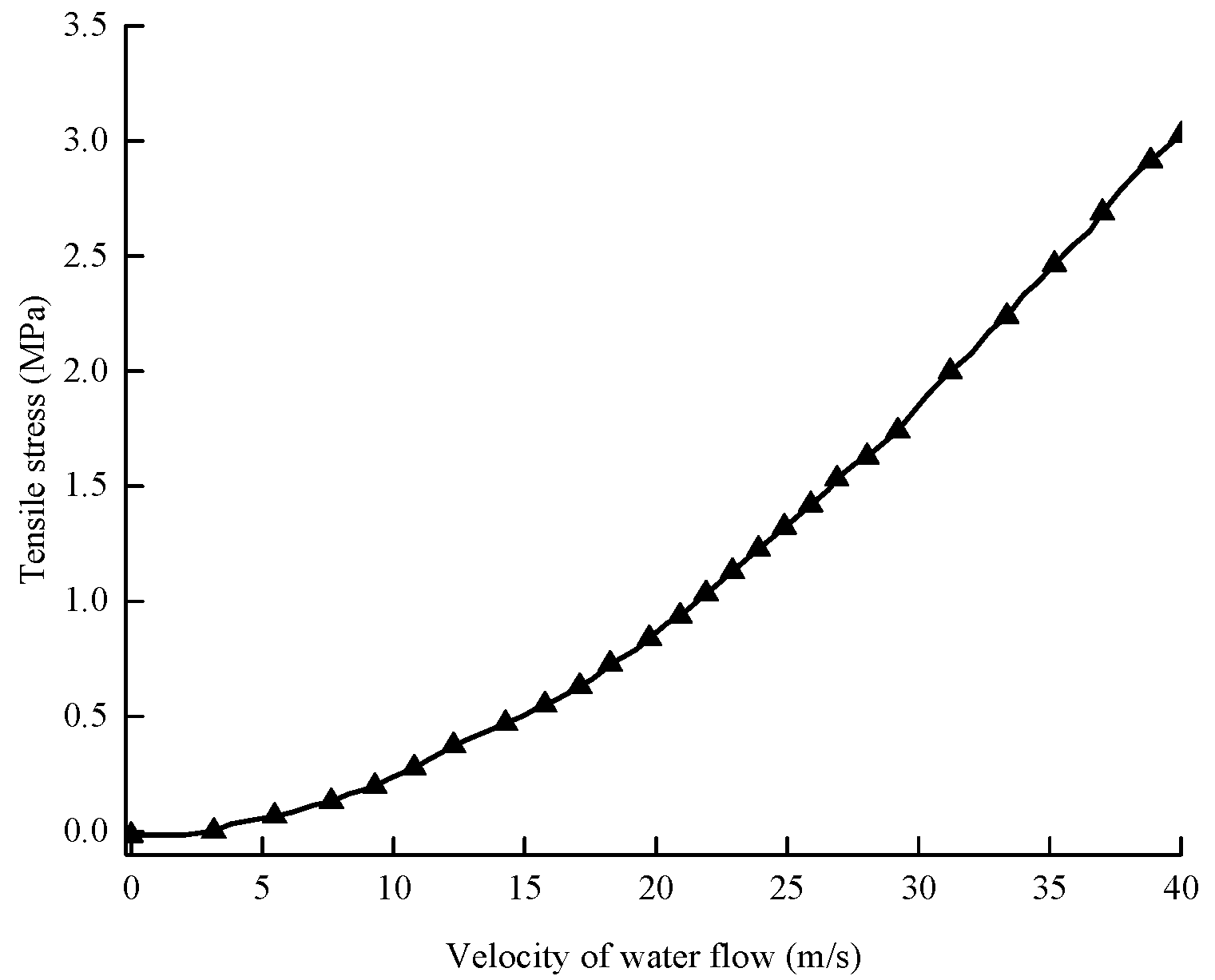 Sustainability 11 01261 g017