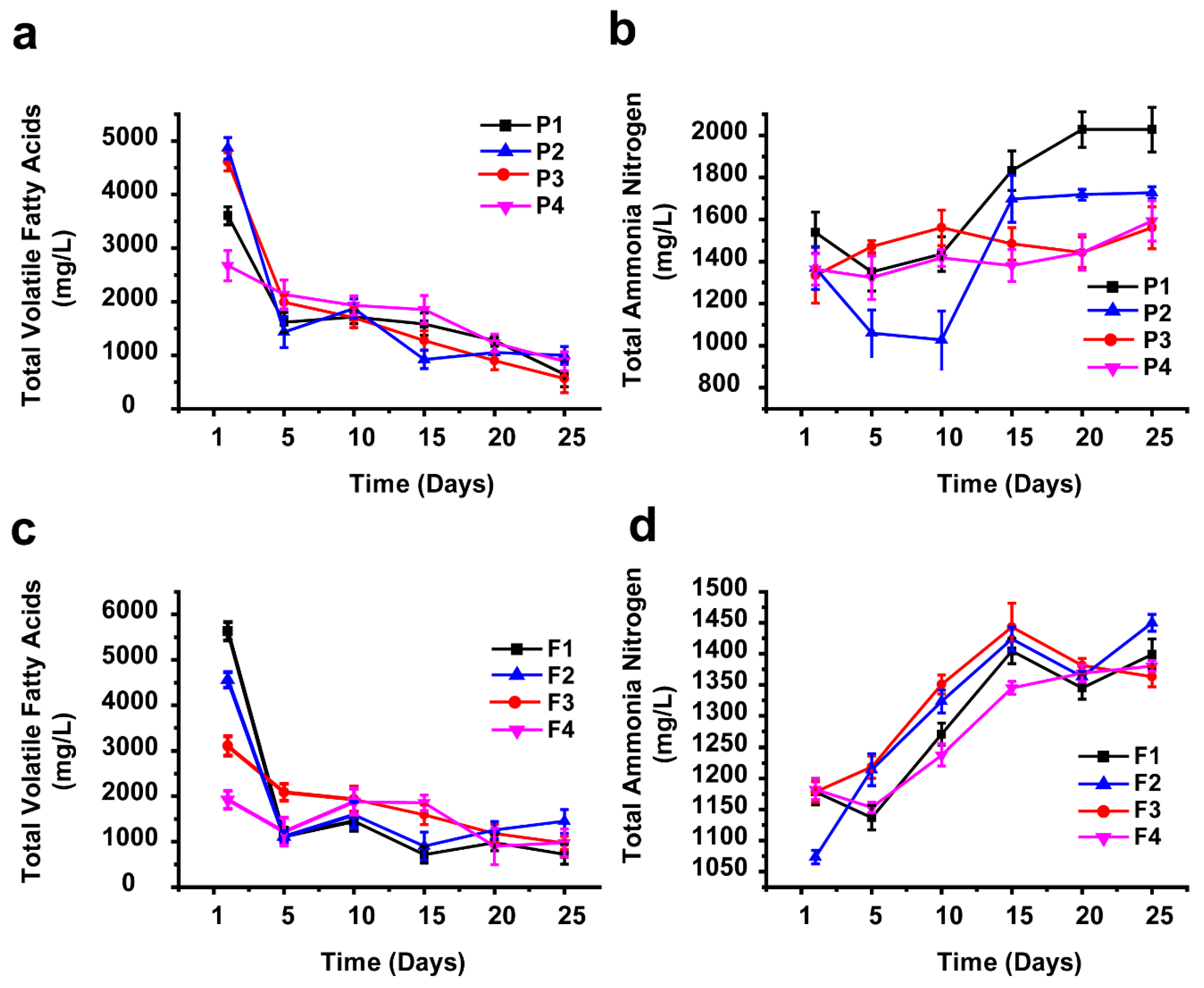 Sustainability 11 01269 g005 Sustainability 11 01269 g005