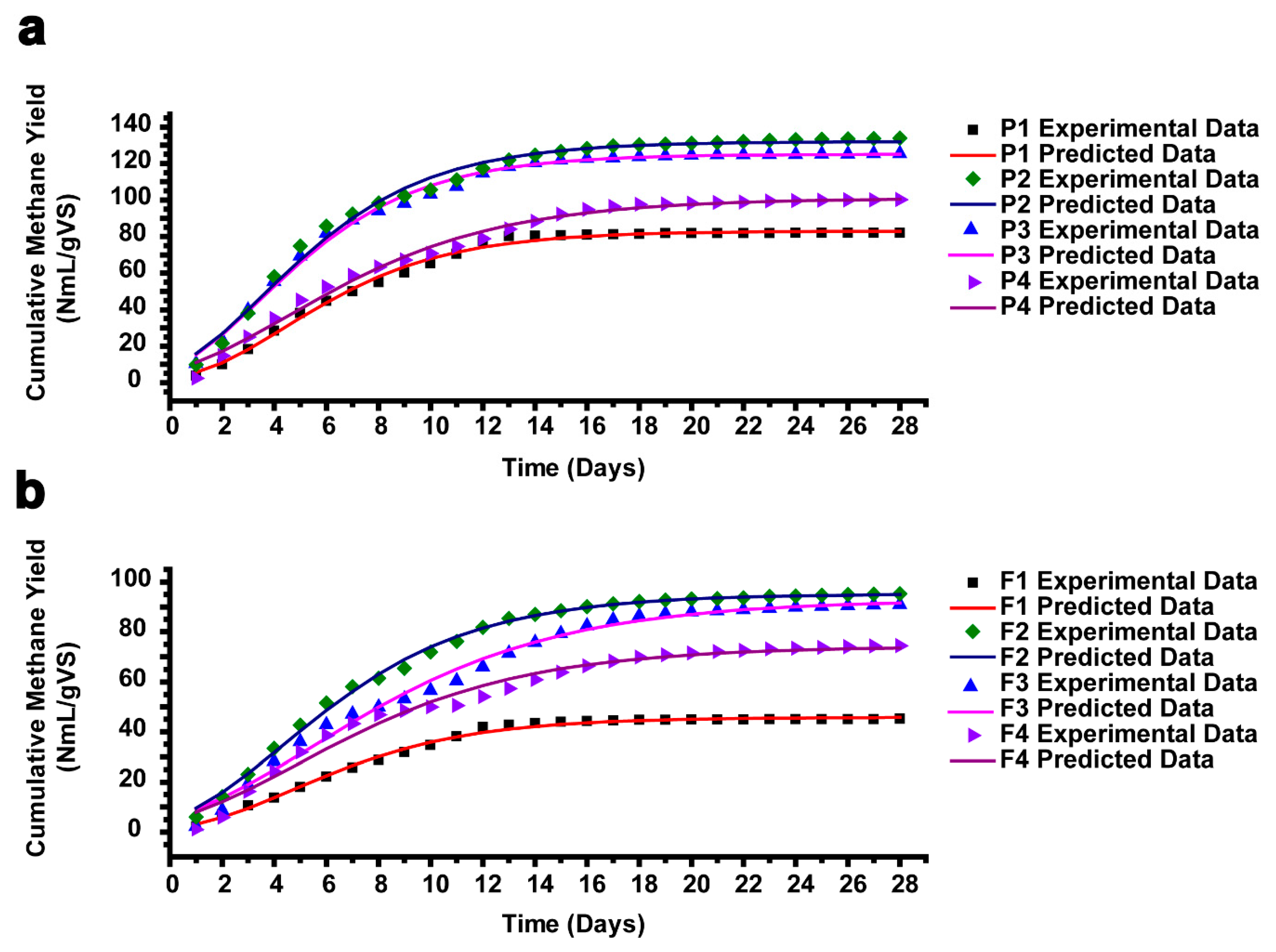 Sustainability 11 01269 g006 Sustainability 11 01269 g006