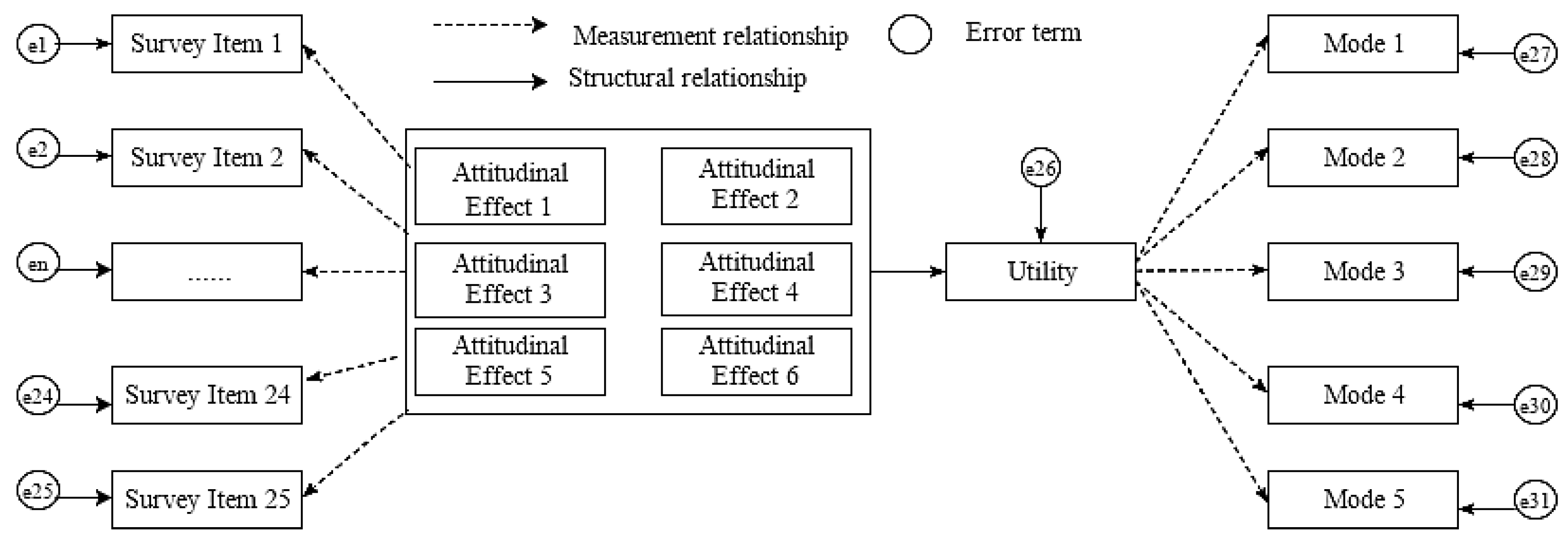 https://www.mdpi.com/sustainability/sustainability-11-01306/article_deploy/html/images/sustainability-11-01306-g001.png