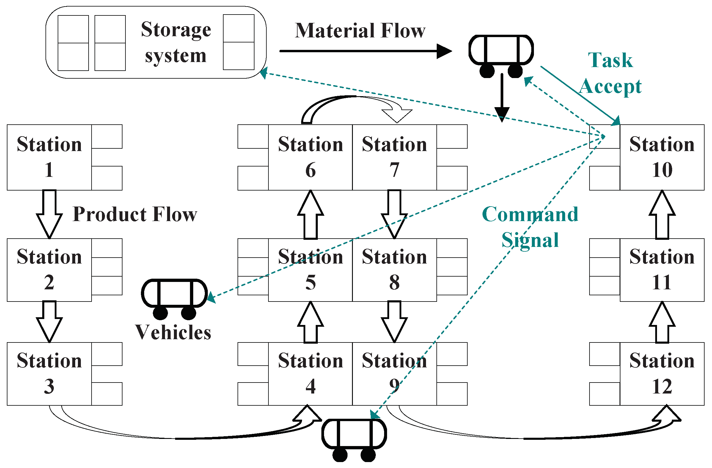 Sustainability 11 01447 g001 Sustainability 11 01447 g001