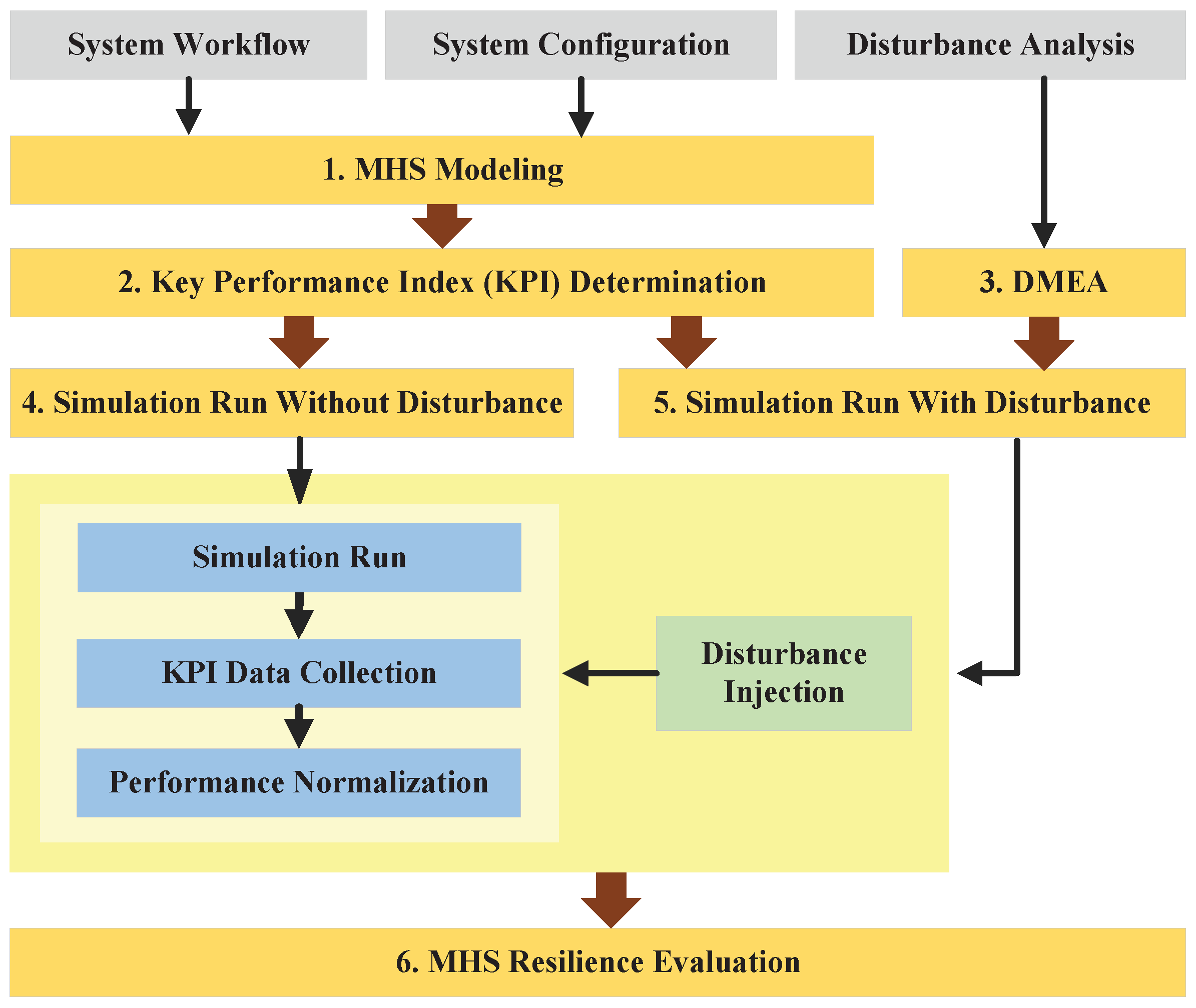 Sustainability 11 01447 g003 Sustainability 11 01447 g003