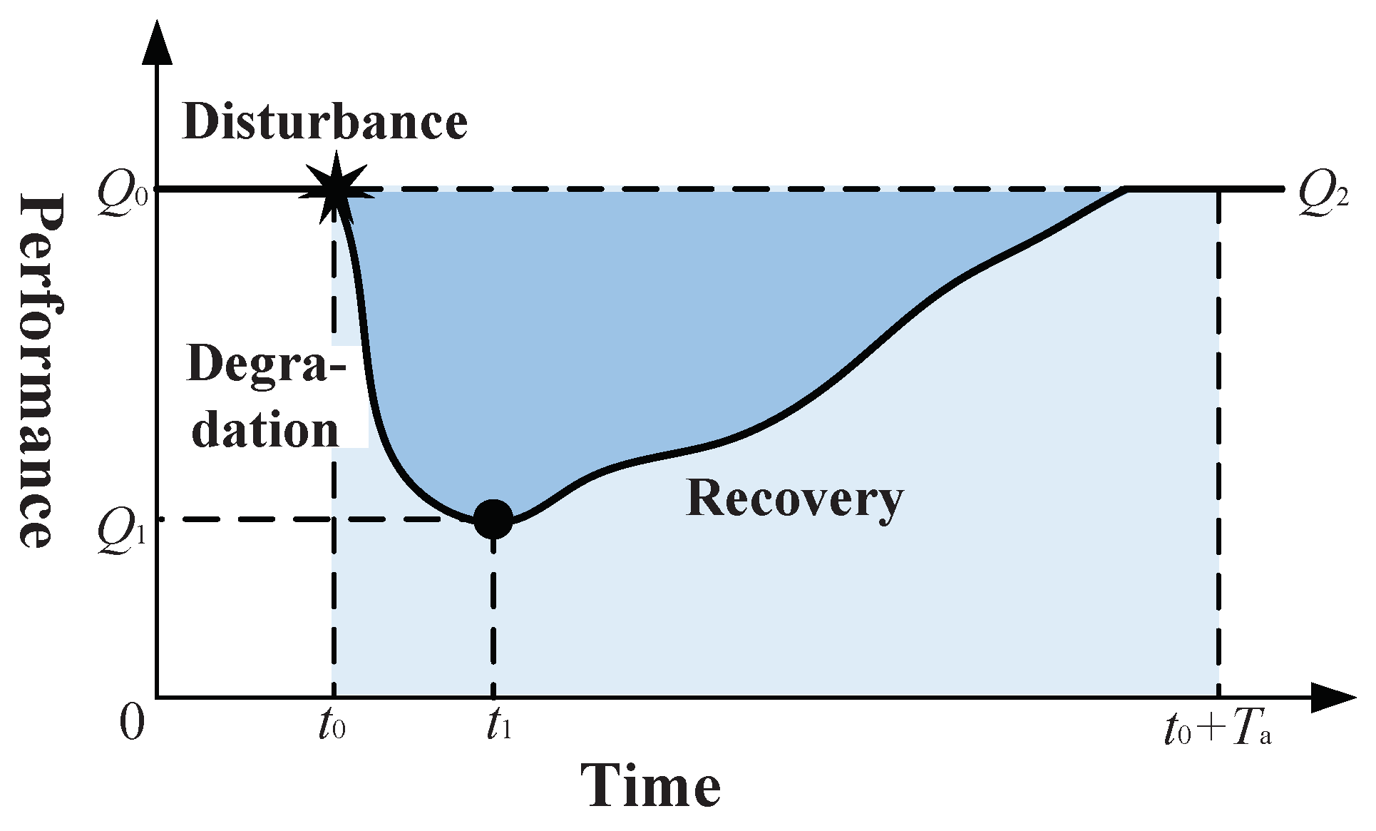 Sustainability 11 01447 g004 Sustainability 11 01447 g004