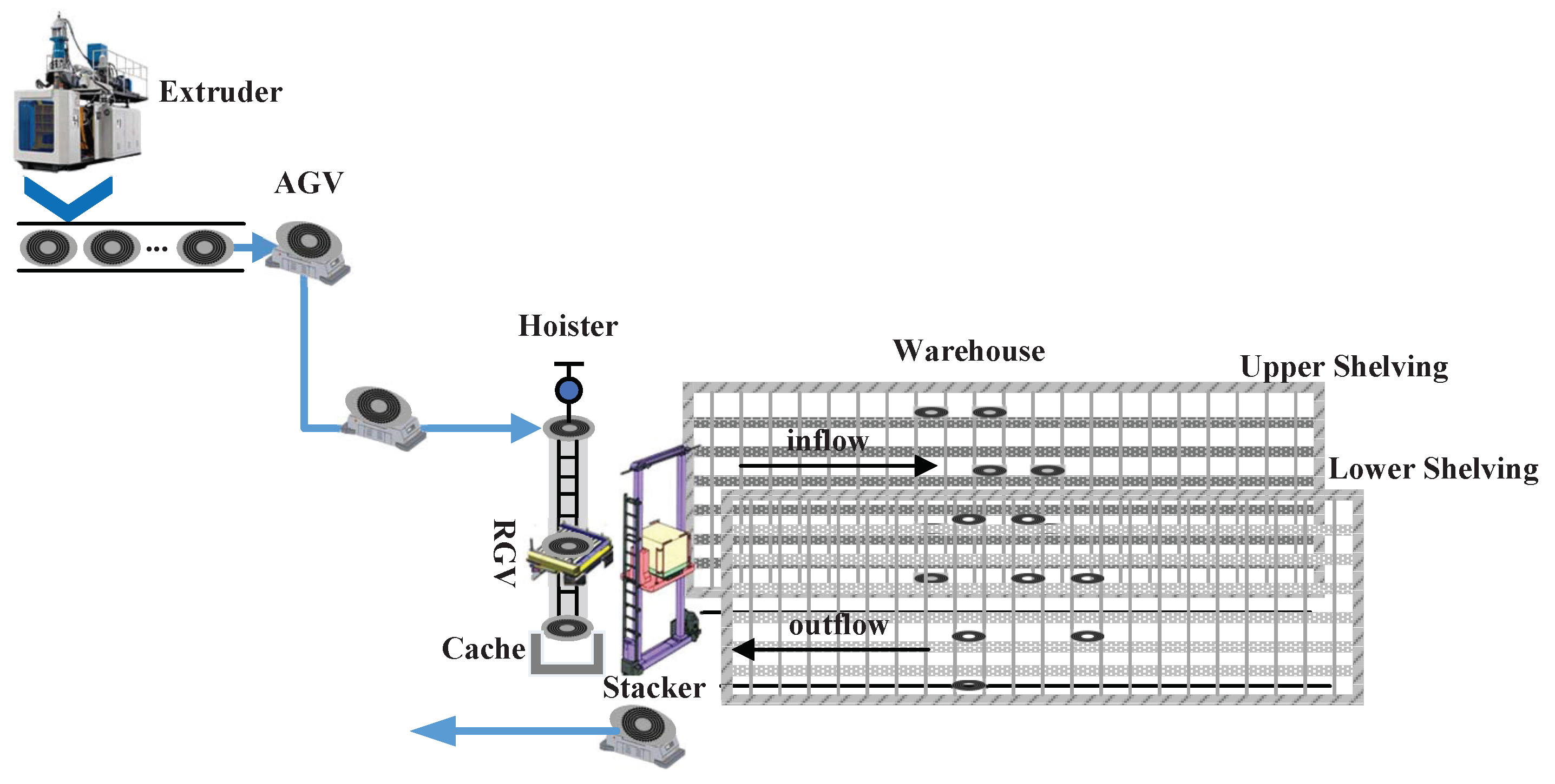 Sustainability 11 01447 g005 Sustainability 11 01447 g005