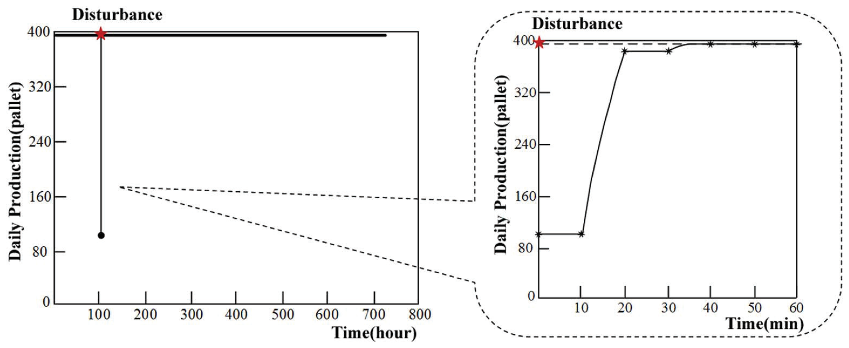 Sustainability 11 01447 g006 Sustainability 11 01447 g006