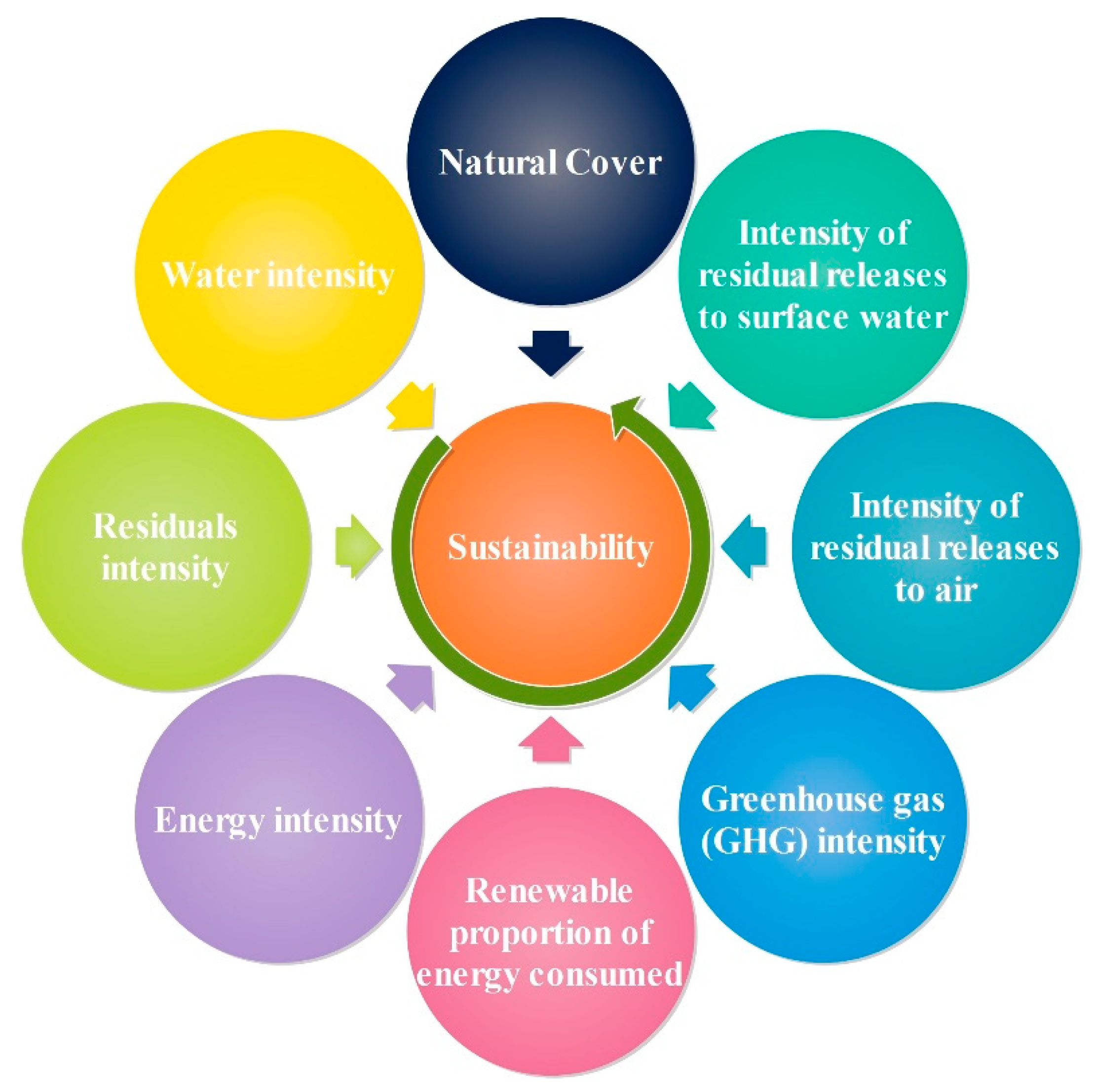 Sustainability | Free Full-Text | A Hybrid Methodology for Validation ...