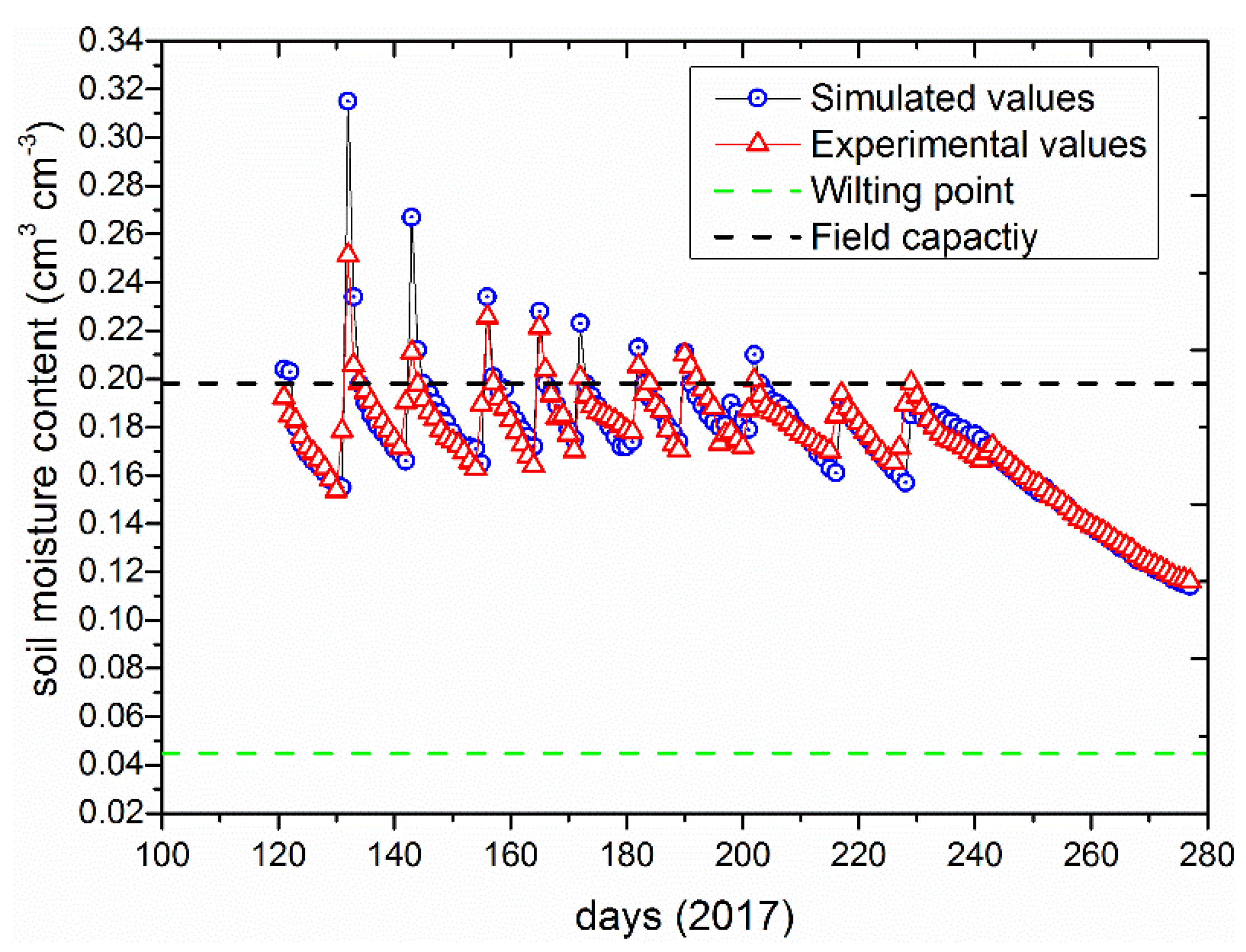 Sustainability 11 01466 g003