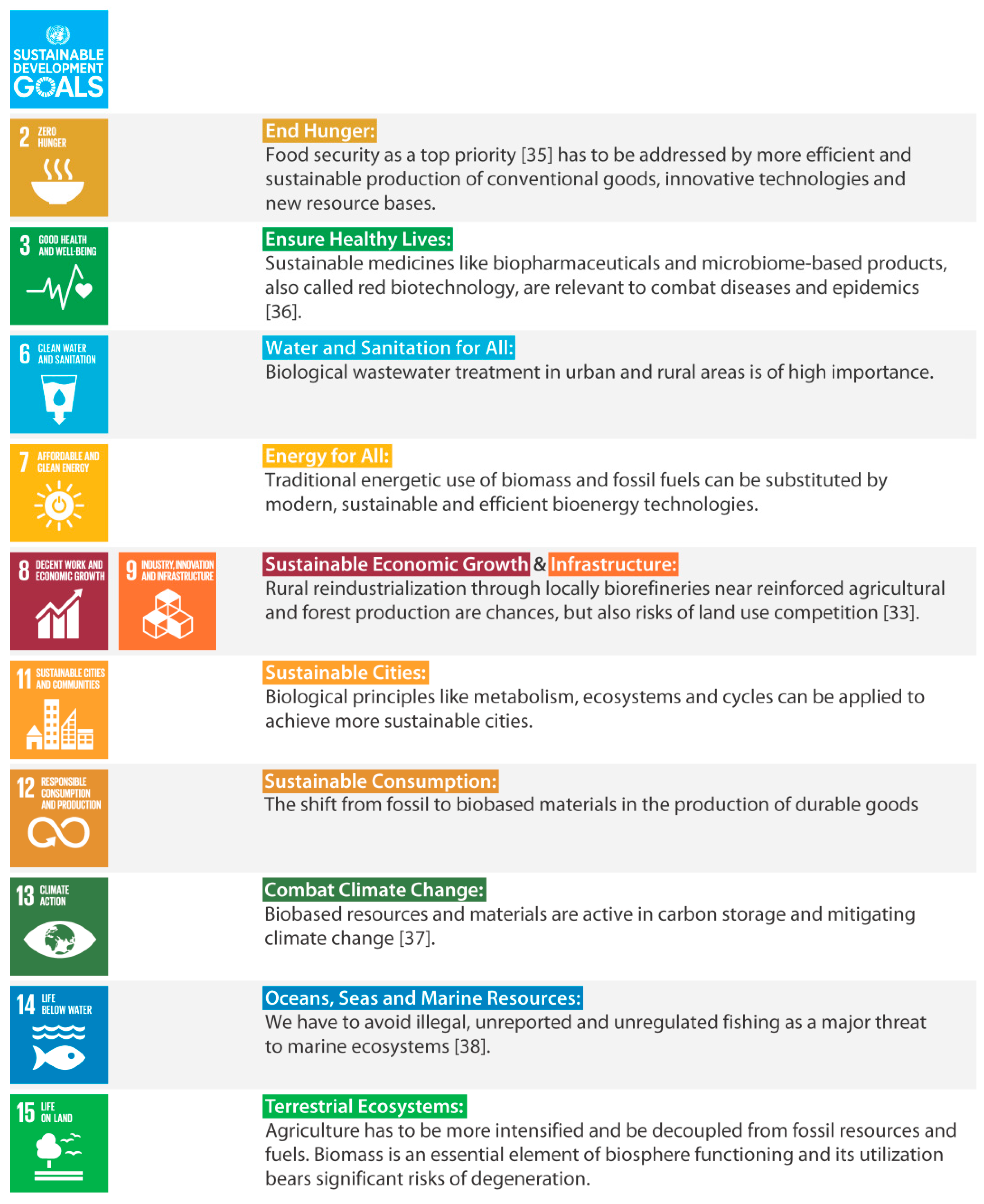 Sustainability Free Full Text Stakeholders Interests - 