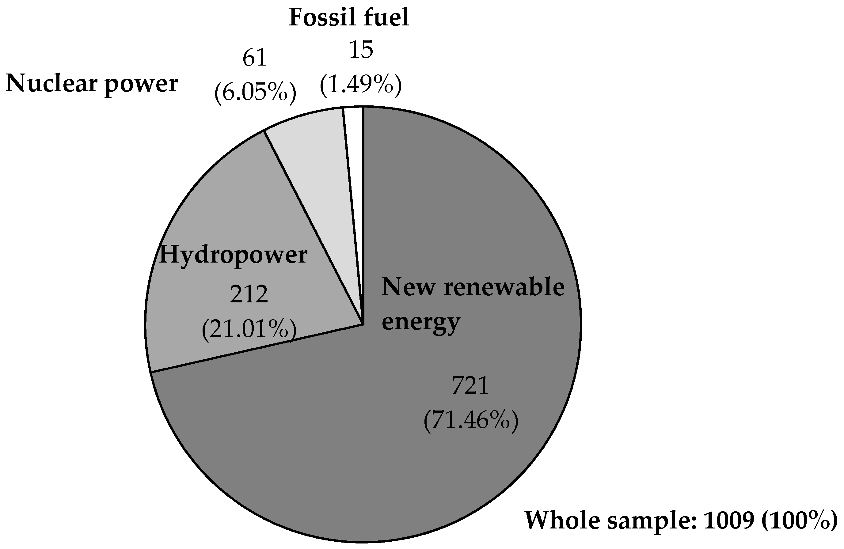 Sustainability 11 01530 g001