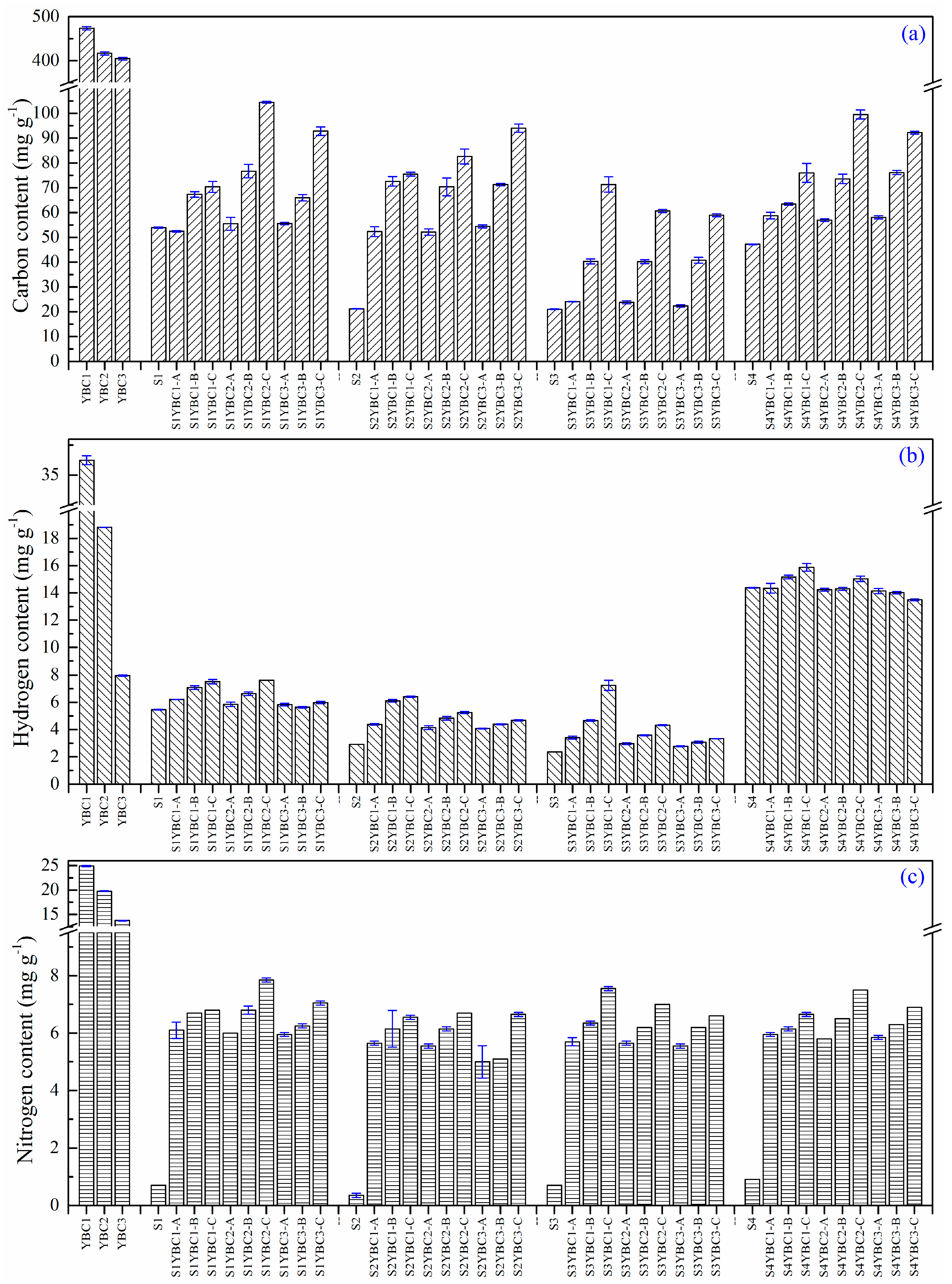 Sustainability 11 01536 g004