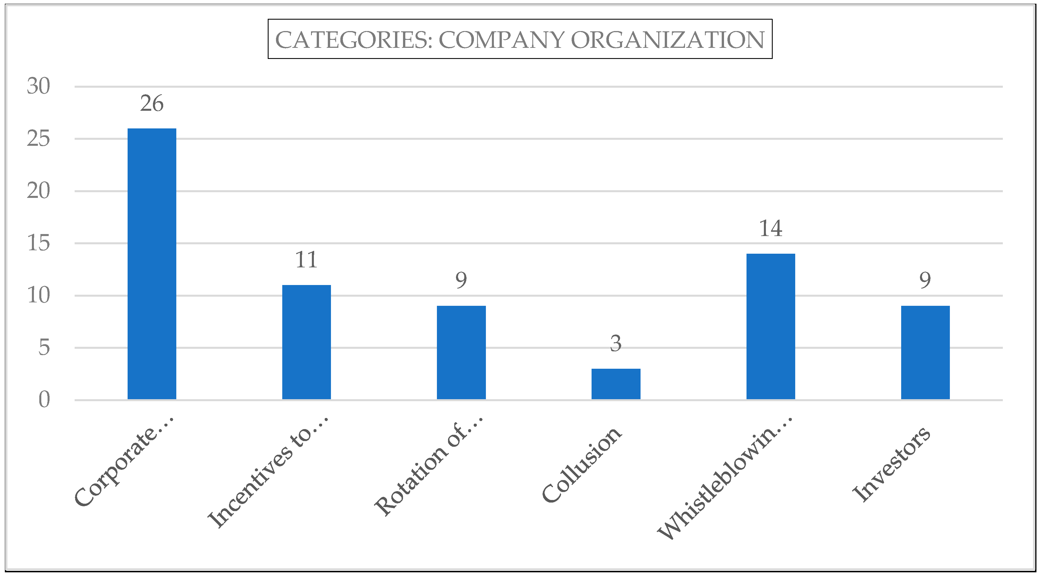 CFE-Fraud-Prevention-and-Deterrence Latest Braindumps Questions