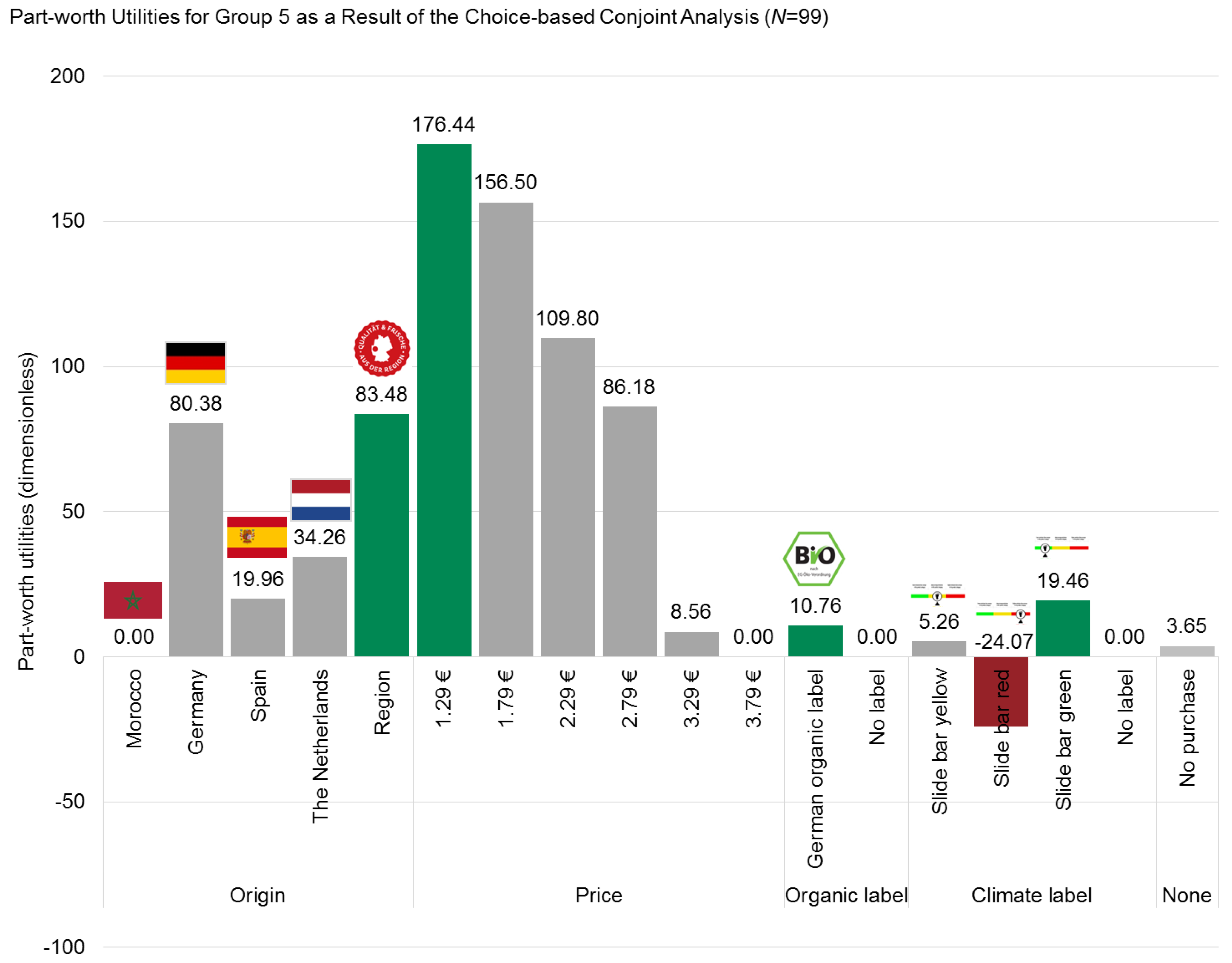 Sustainability Free Full Text Consumer Preferences For Different Designs Of Carbon Footprint Labelling On Tomatoes In Germany Does Design Matter Html