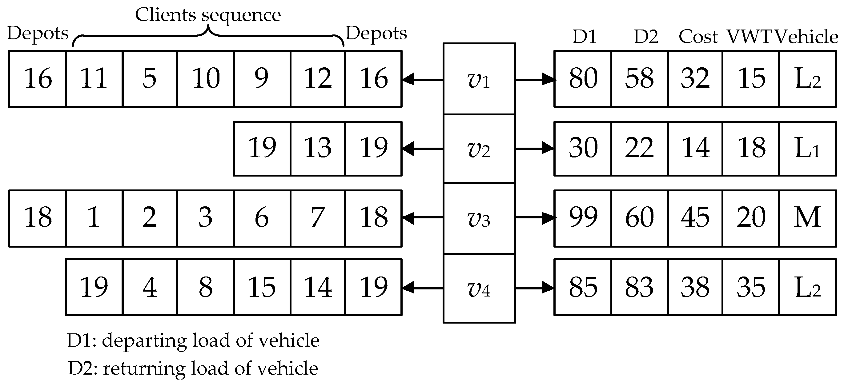 Relationship between twine diameter (TD) and L50 (A) and SR (B) in