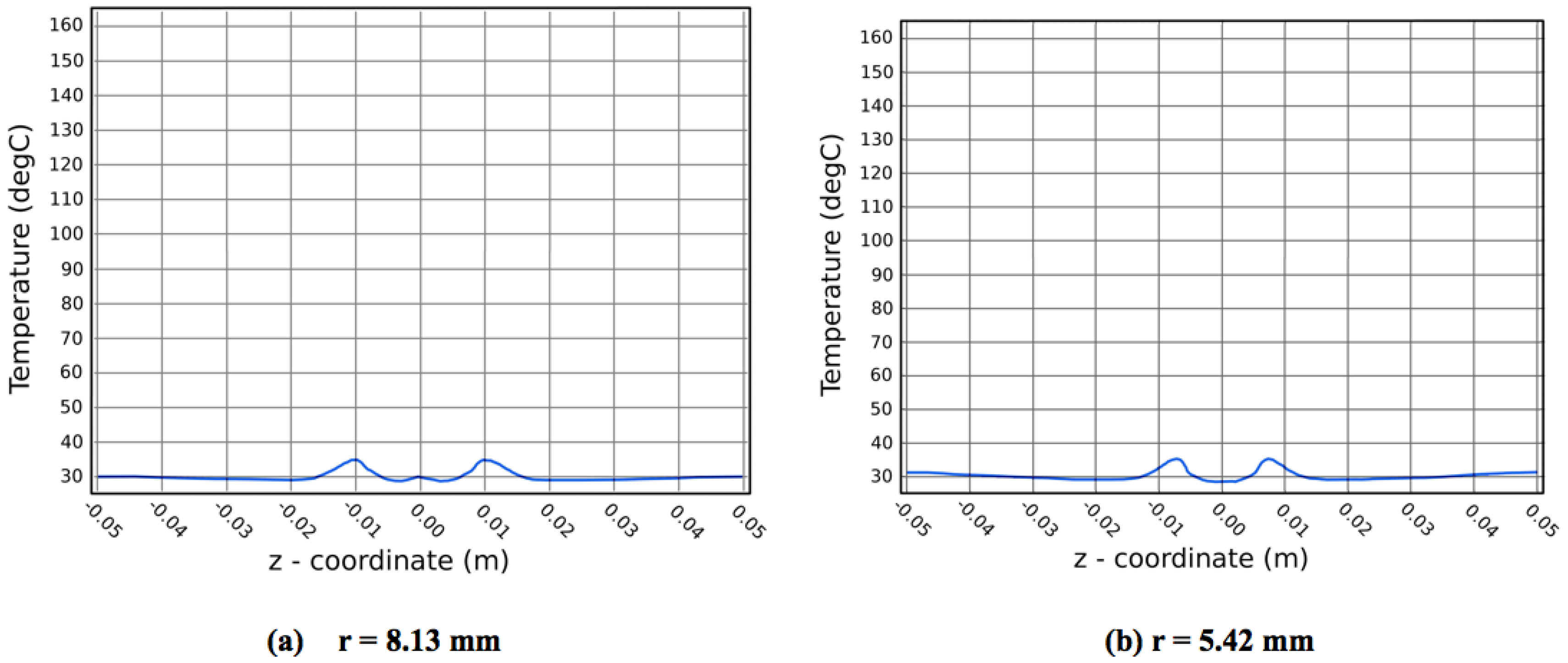 Sustainability Free Full Text Accurate Modeling Of The - 