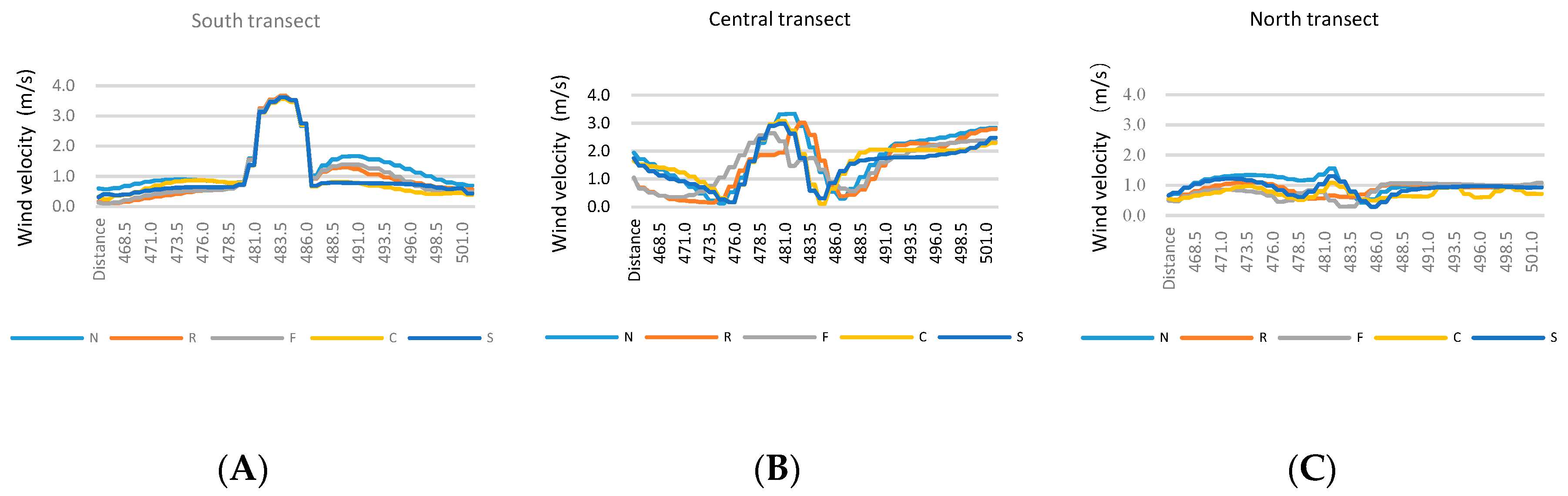 Sustainability 11 01665 g013