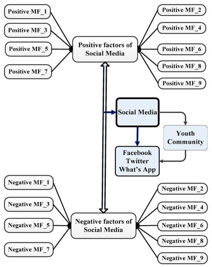 Punjabi Young Rep Xxx Sex - Sustainability | Free Full-Text | The Impact of Social Media on Learning  Behavior for Sustainable Education: Evidence of Students from Selected  Universities in Pakistan