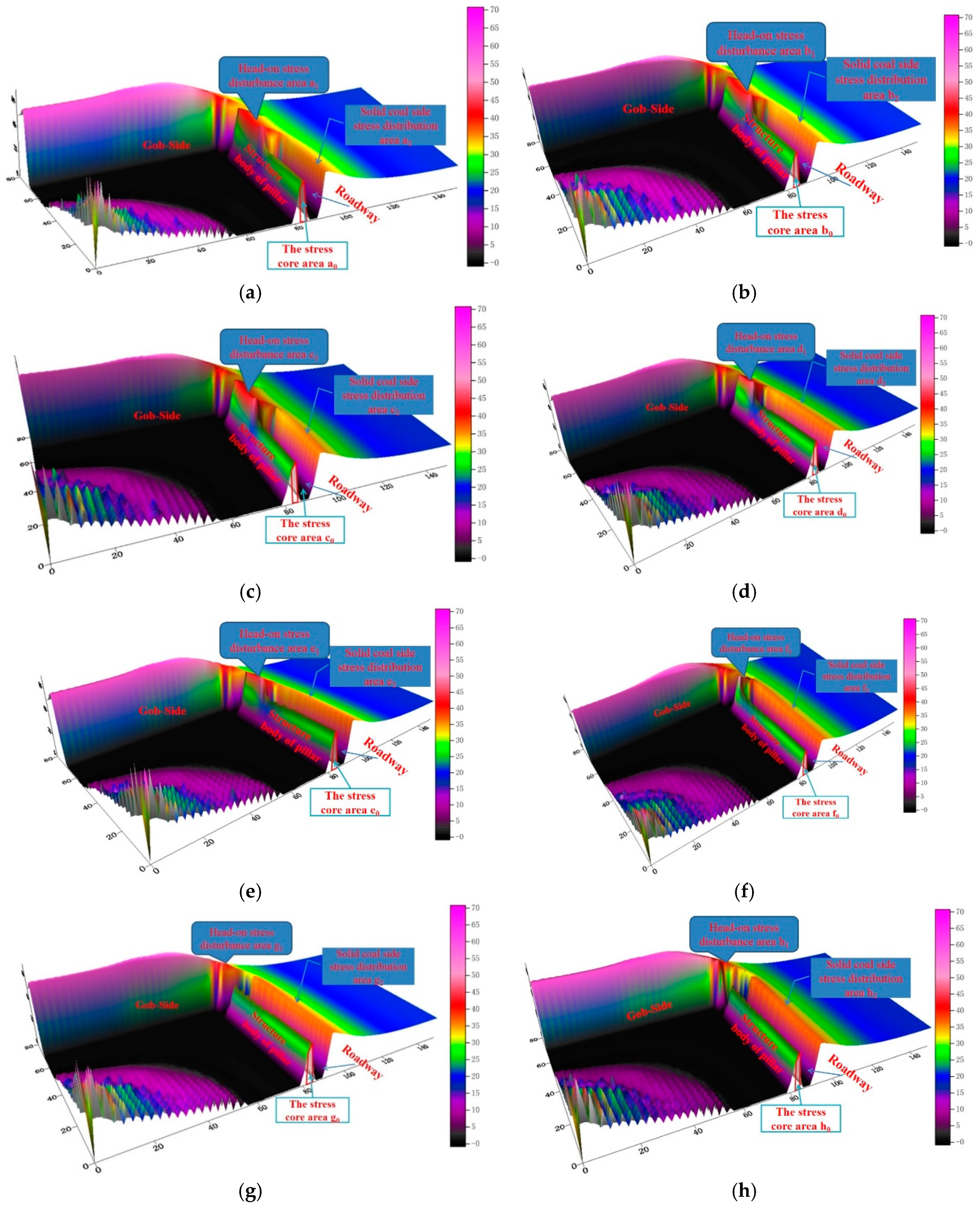 Sustainability 11 01706 g008