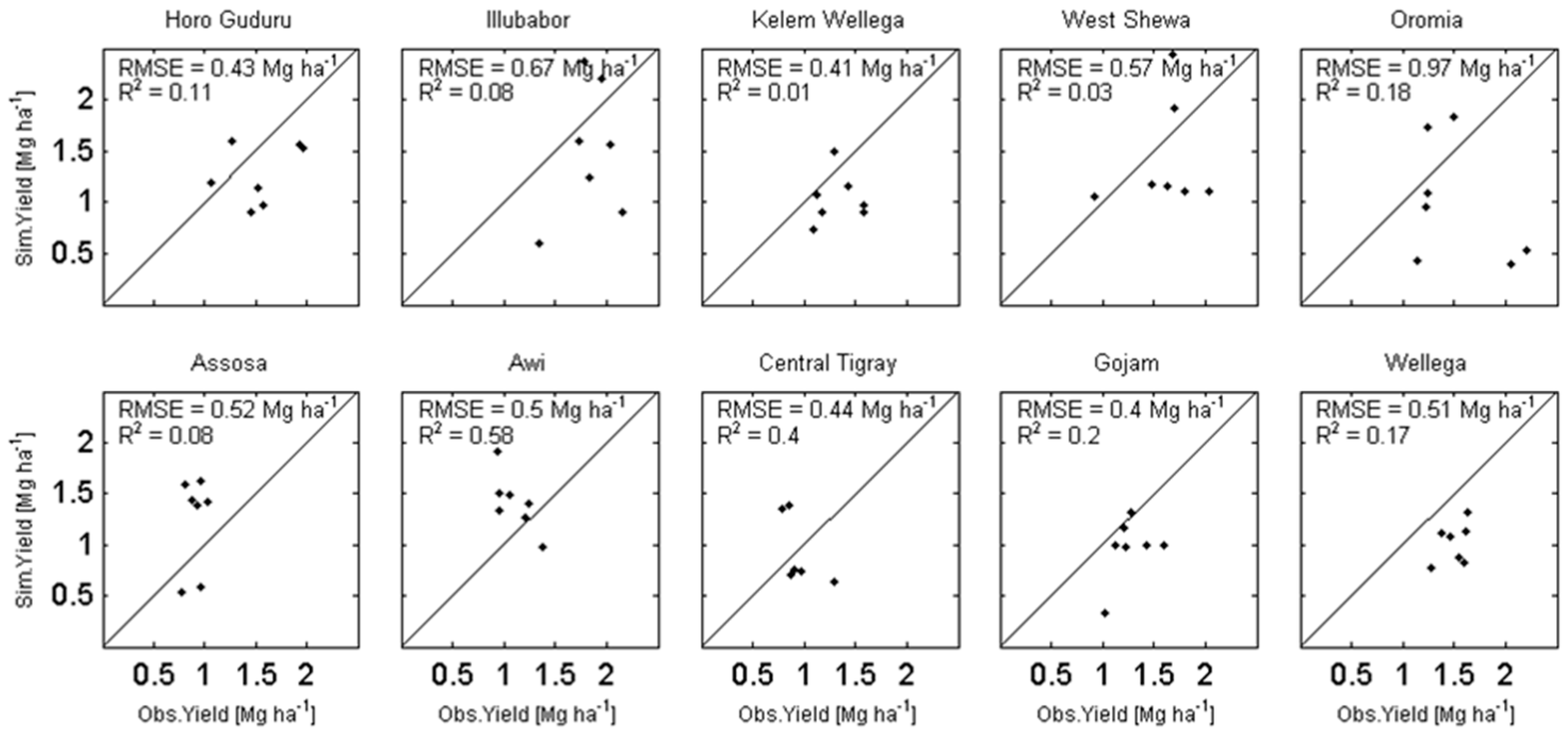Sustainability 11 01707 g007 Sustainability 11 01707 g007