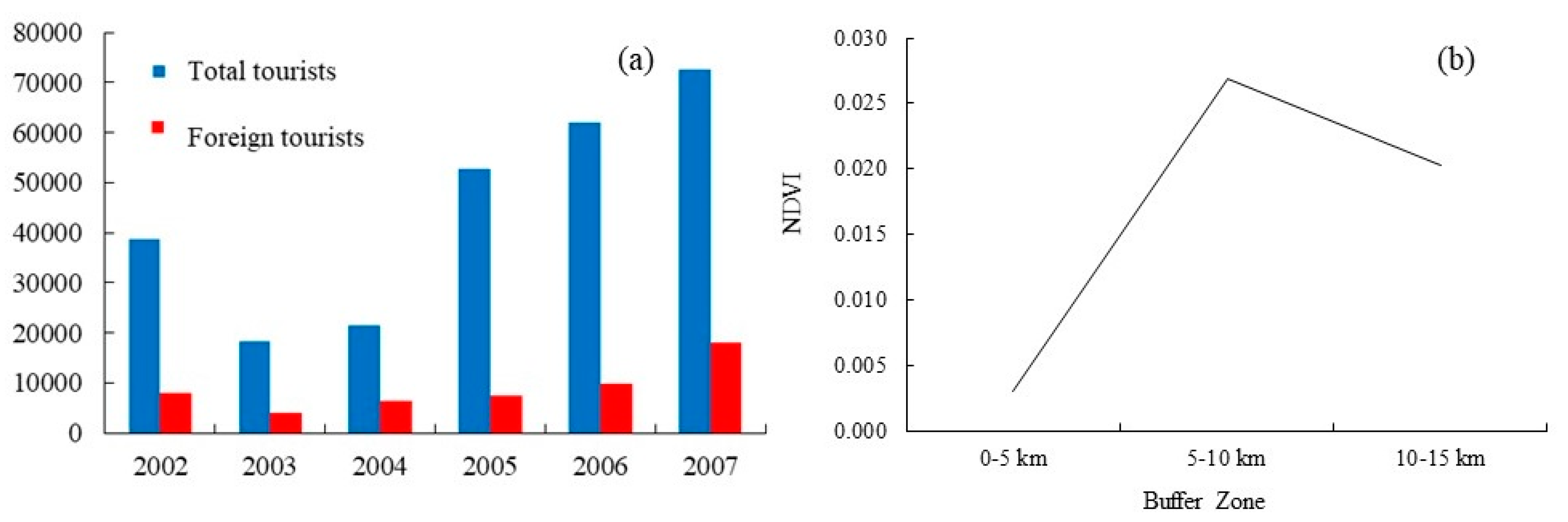 Sustainability 11 01788 g005