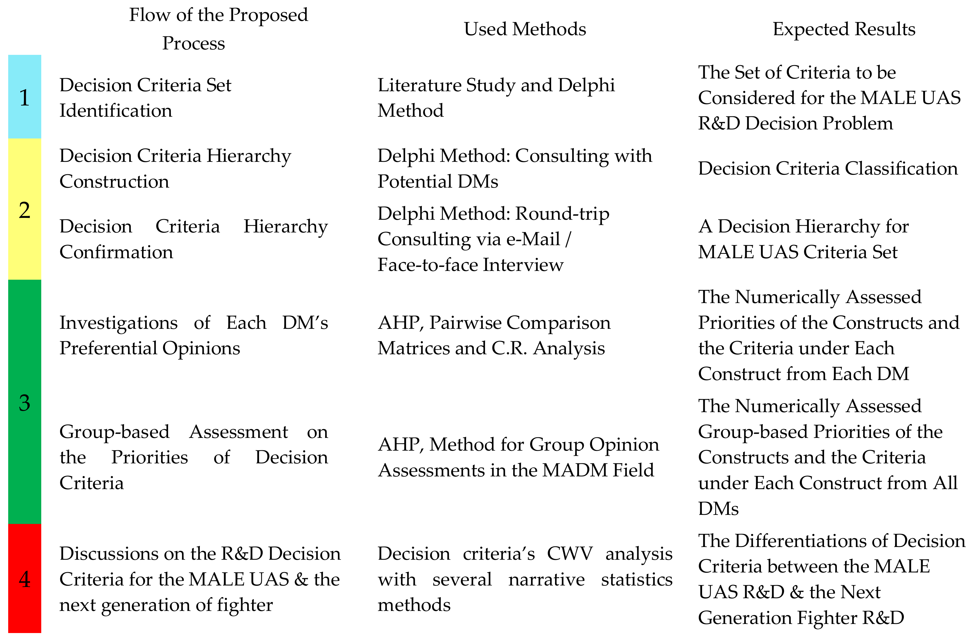 Sustainability 11 01798 g006