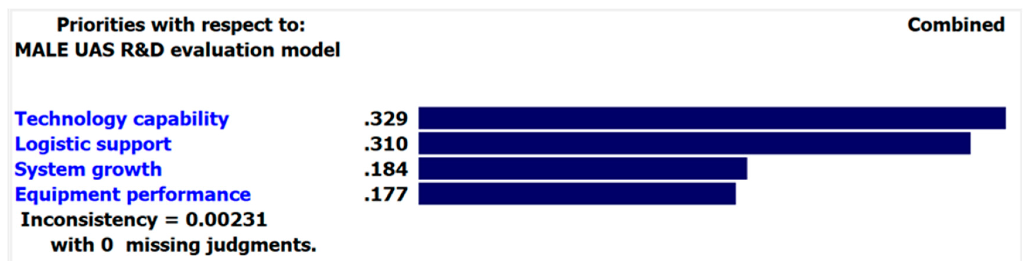 Sustainability 11 01798 g007