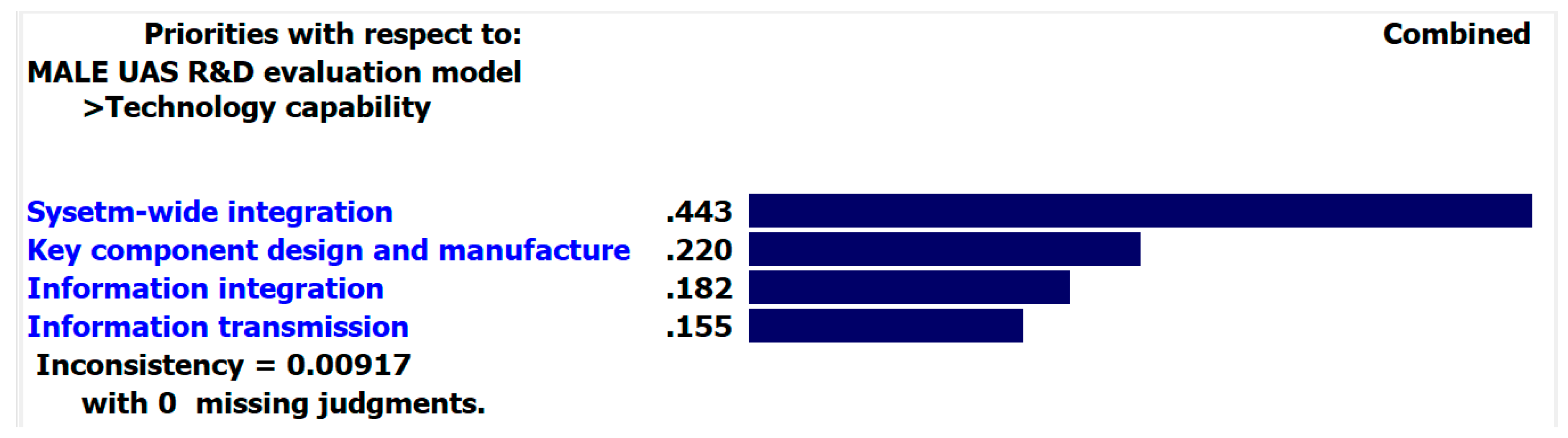 Sustainability 11 01798 g009