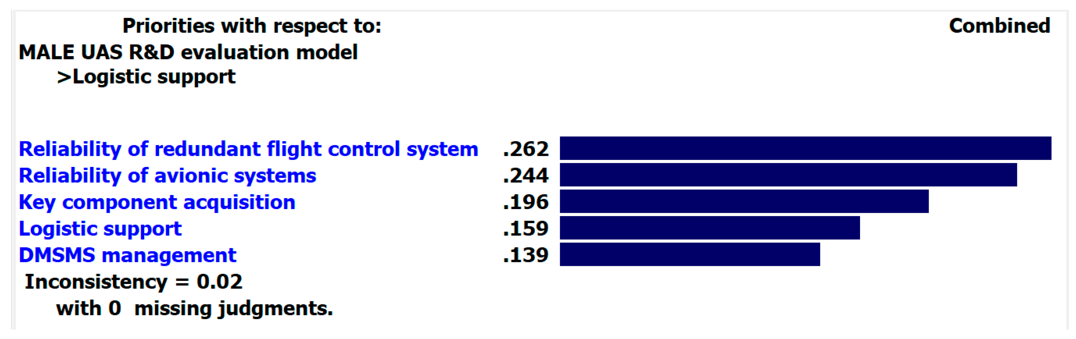 Sustainability 11 01798 g010