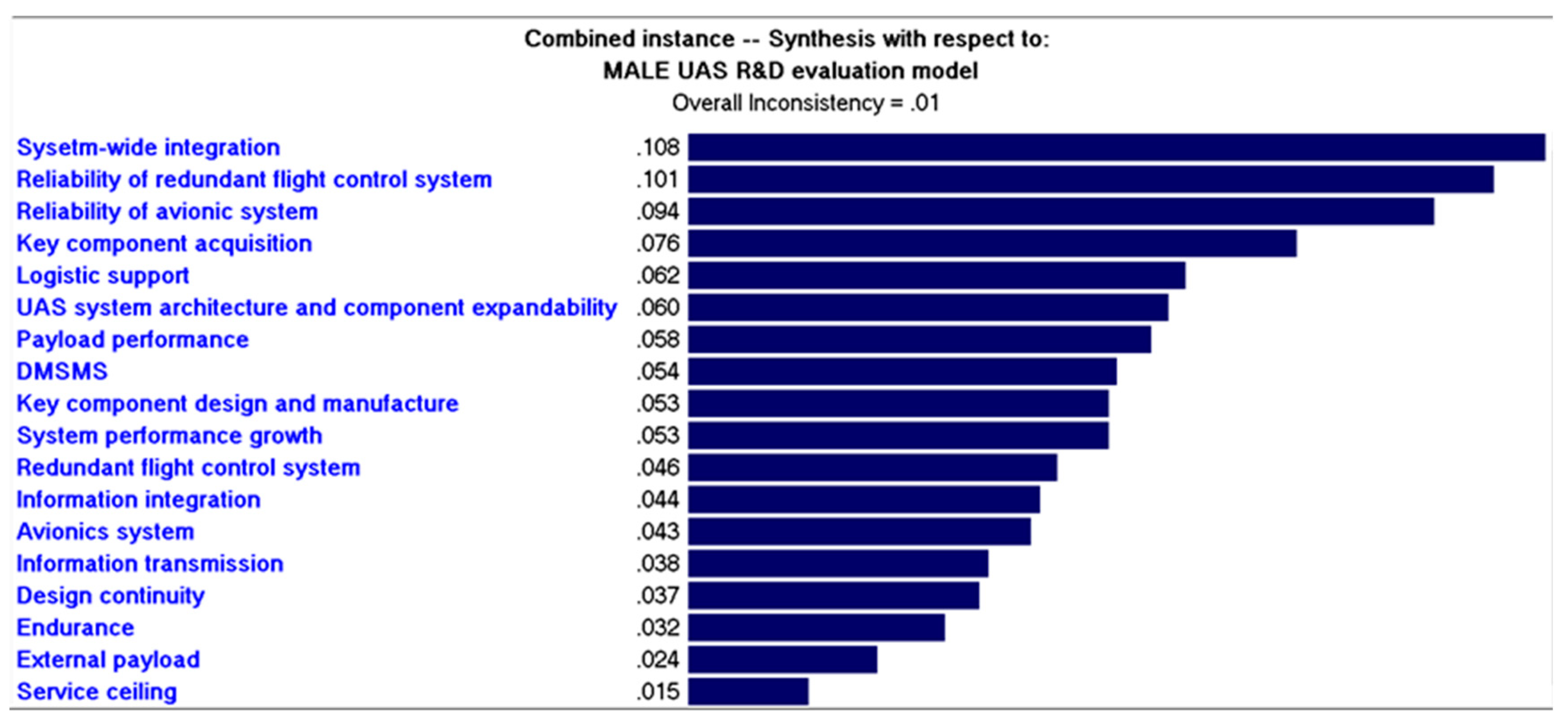 Sustainability 11 01798 g013