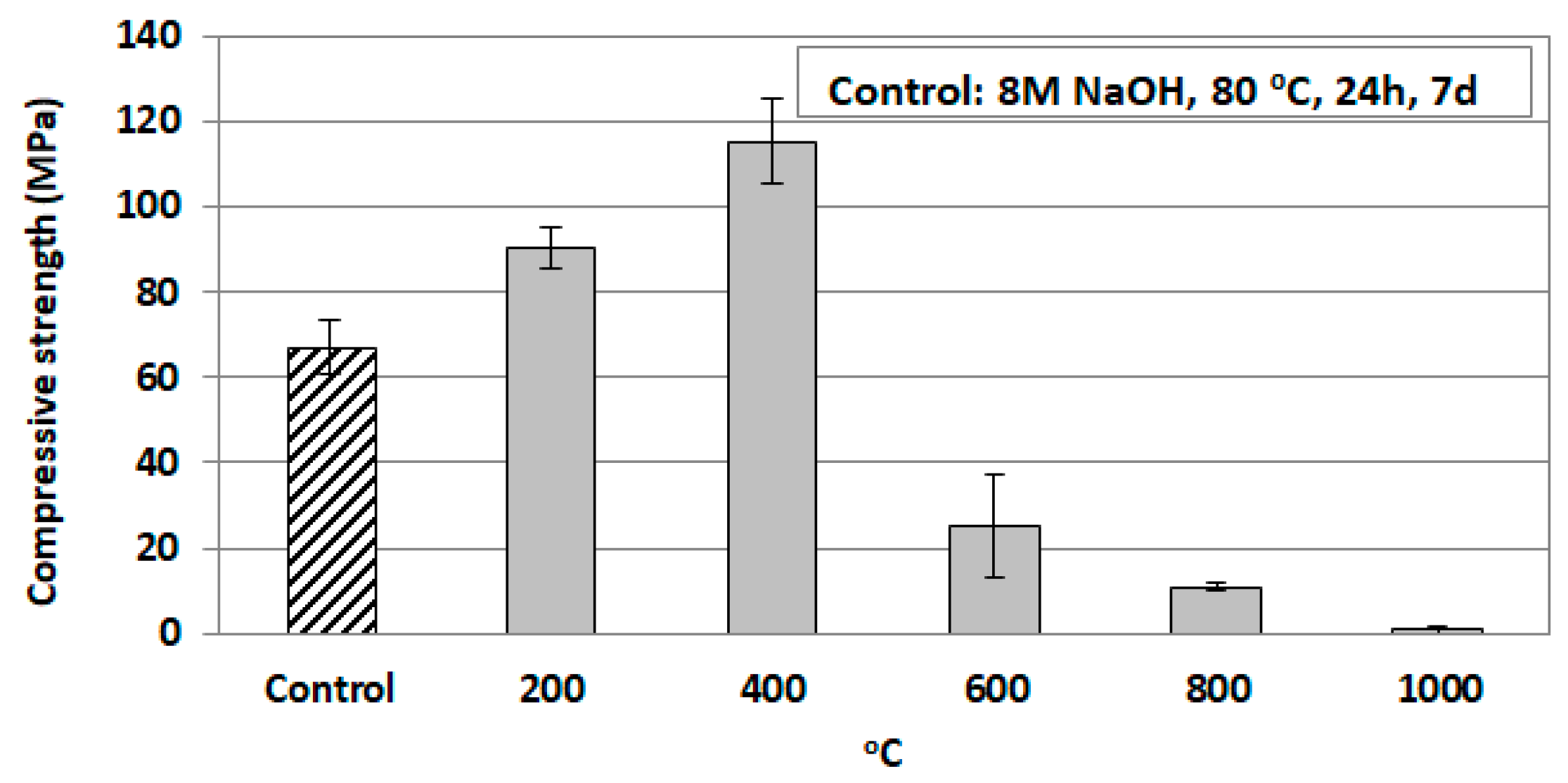 Sustainability 11 01863 g004