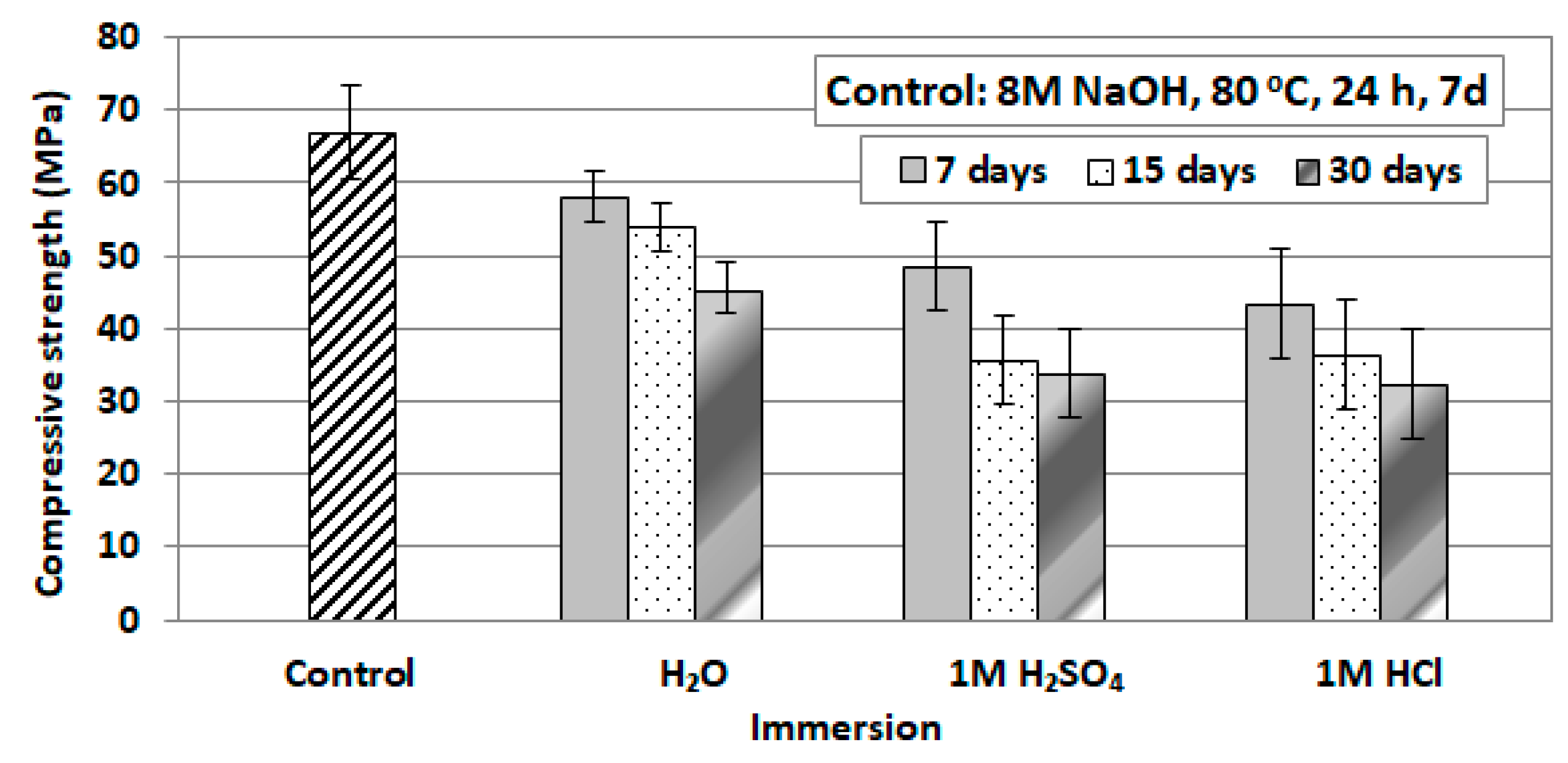 Sustainability 11 01863 g005