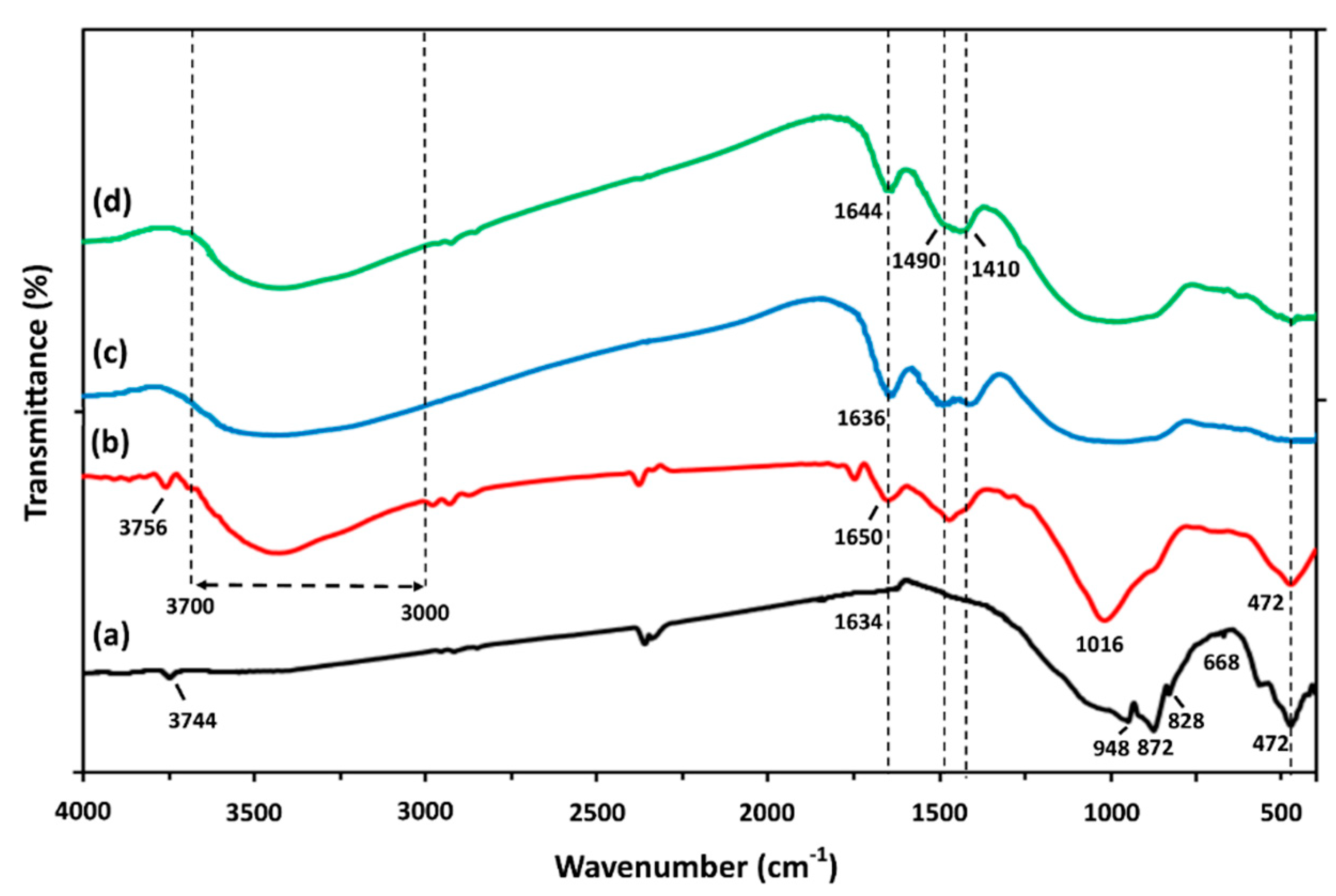 Sustainability 11 01863 g007