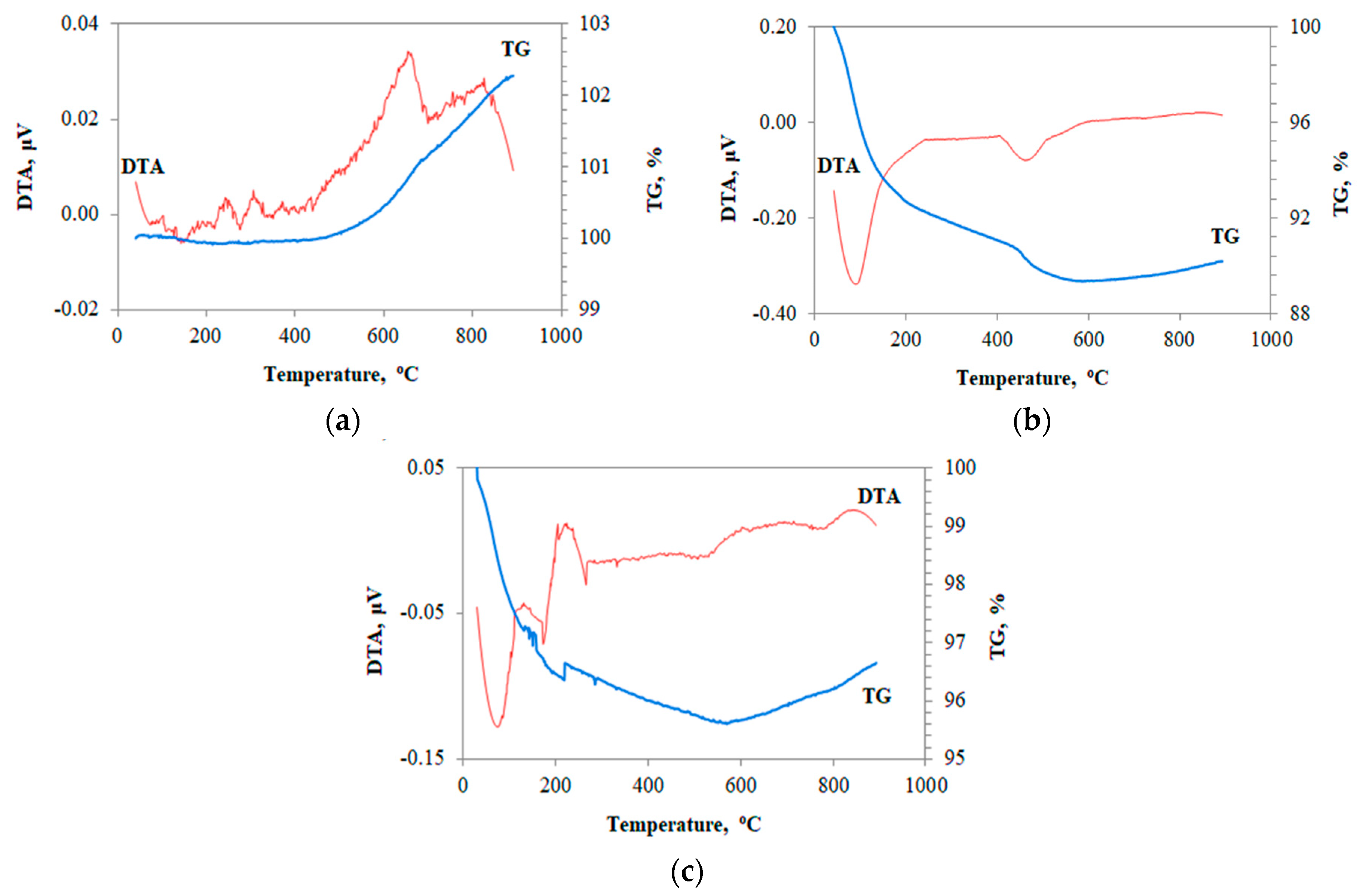 Sustainability 11 01863 g008