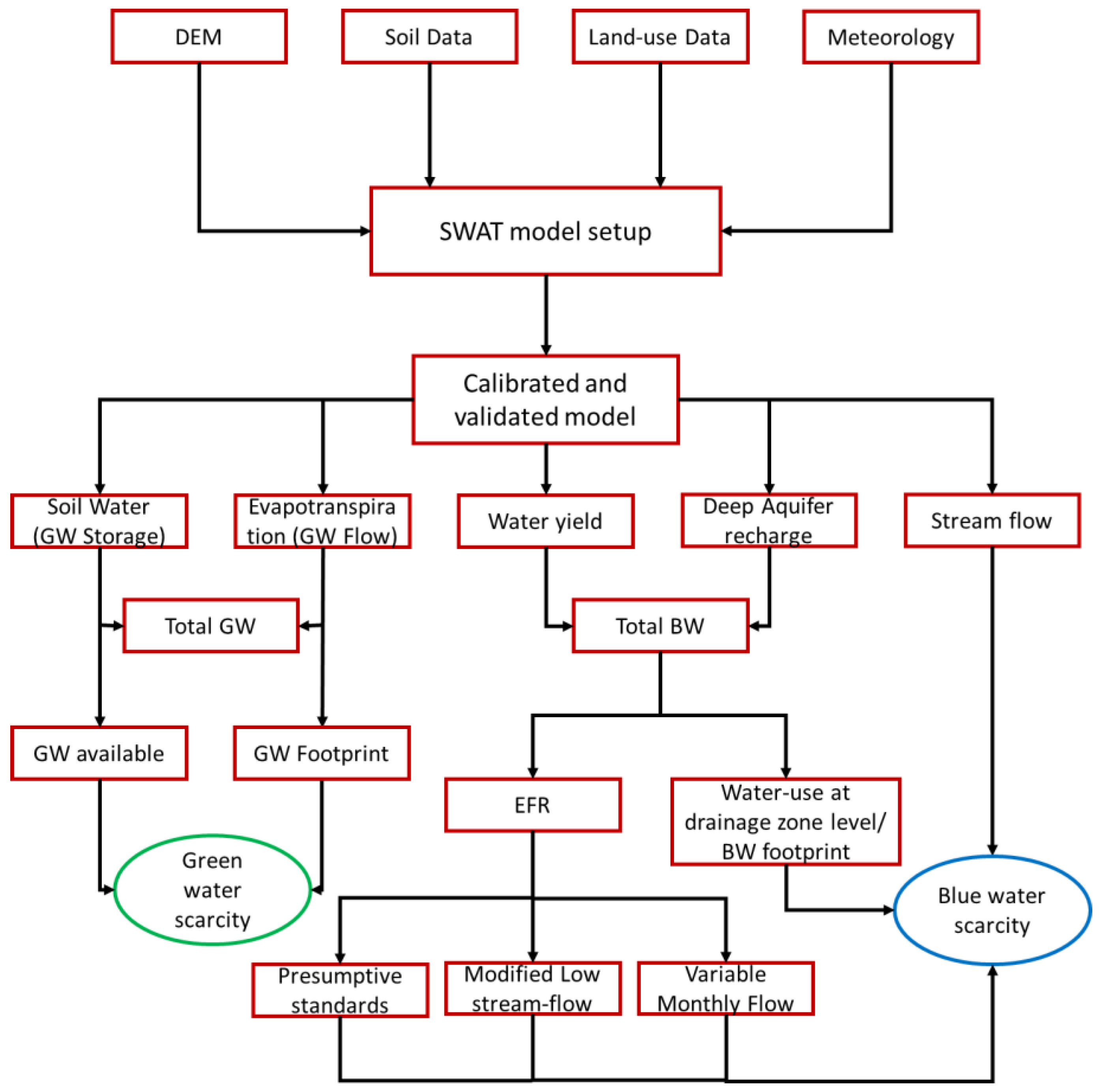 Sustainability 11 01883 g004 Sustainability 11 01883 g004