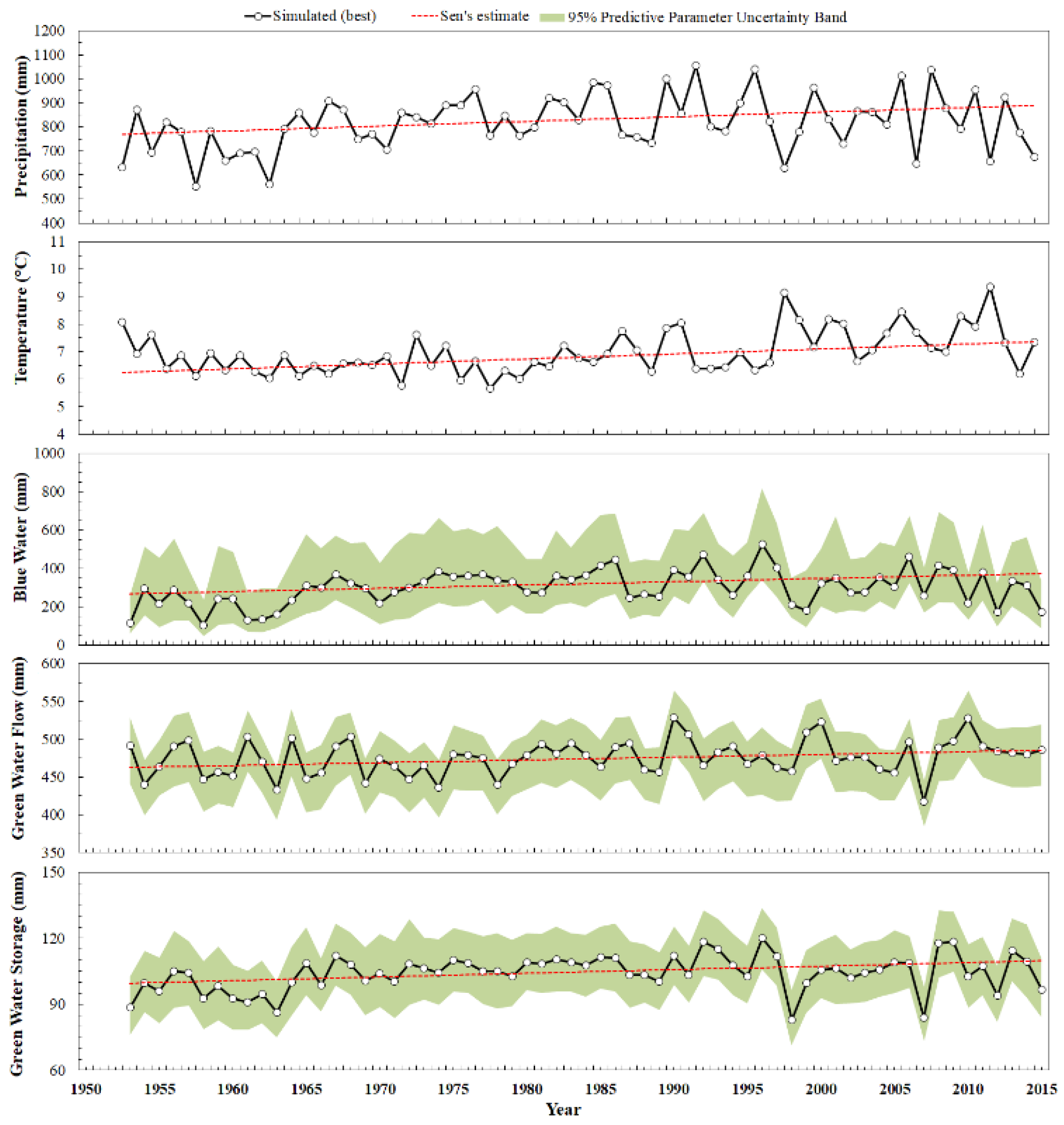 Sustainability 11 01883 g007 Sustainability 11 01883 g007