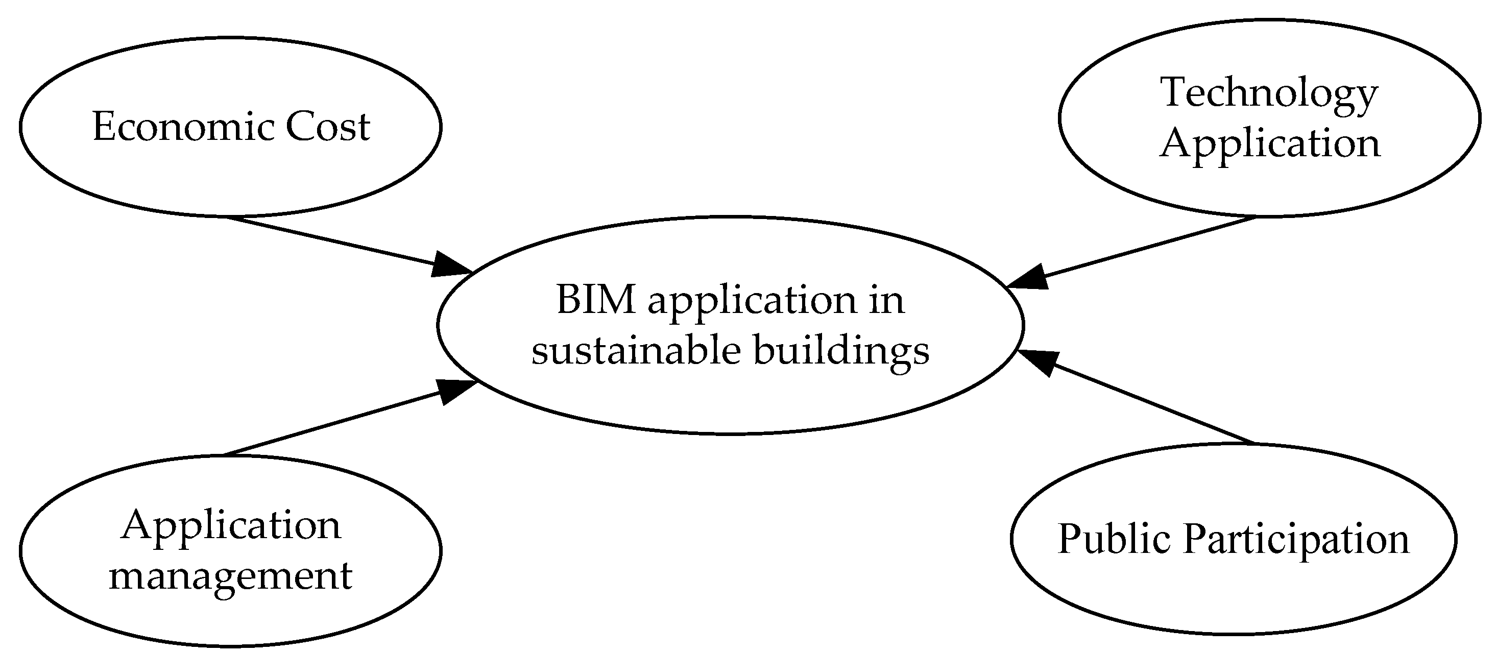 Sustainability | Free Full-Text | Investigating The Constraints To ...