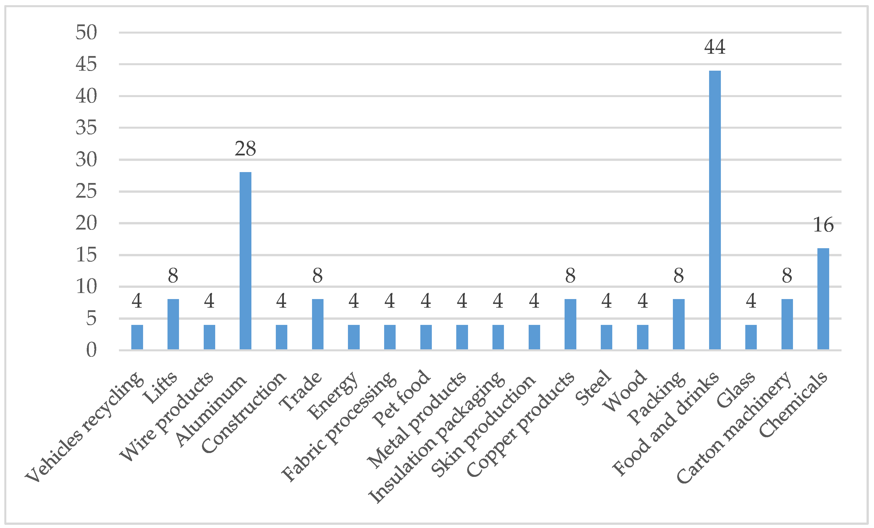 Sustainability 11 01905 g004 Sustainability 11 01905 g004