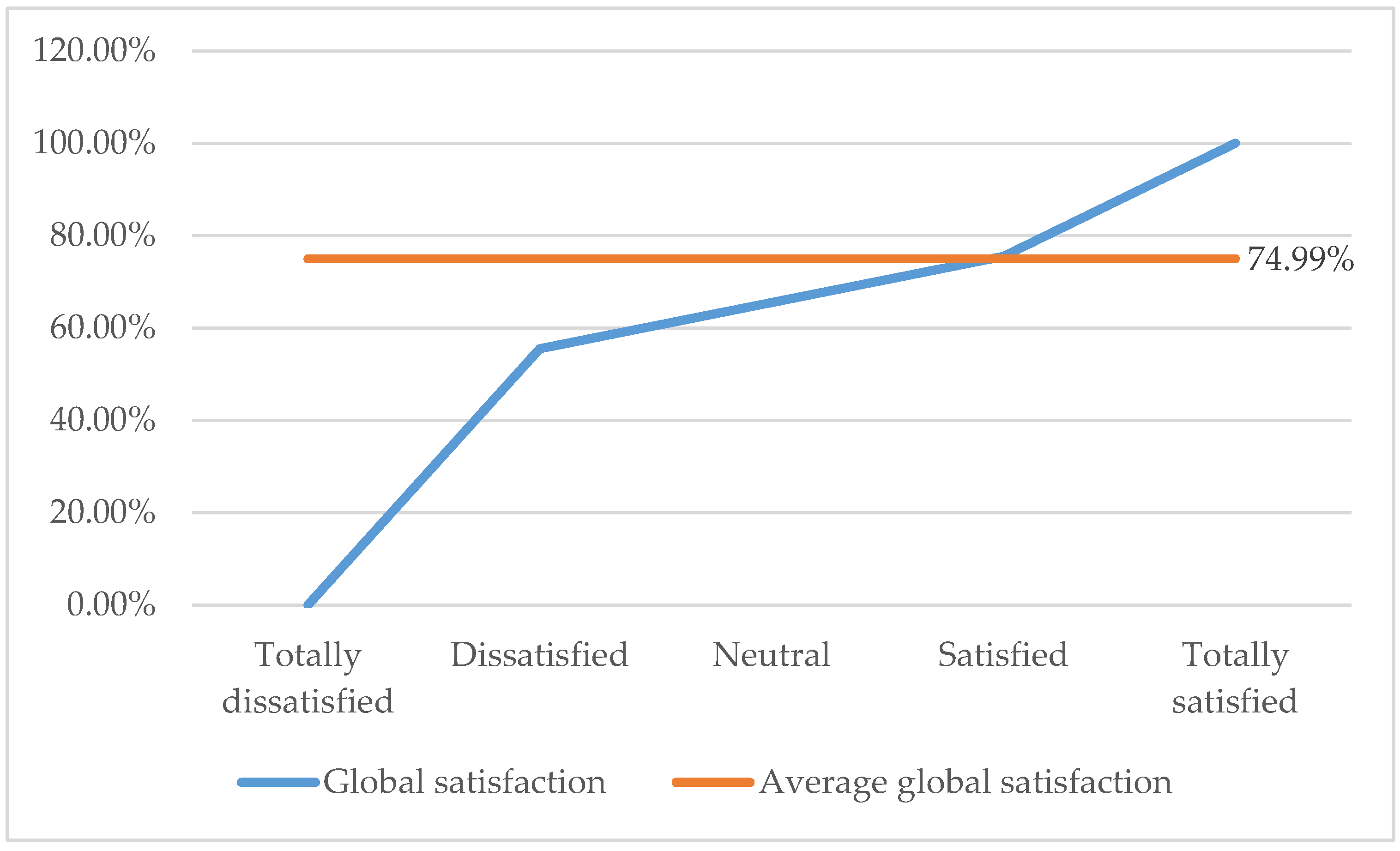 Sustainability 11 01905 g005 Sustainability 11 01905 g005