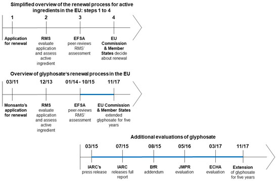 Sustainability Free Full Text Examining German Media Coverage Of The Re Evaluation Of Glyphosate Html