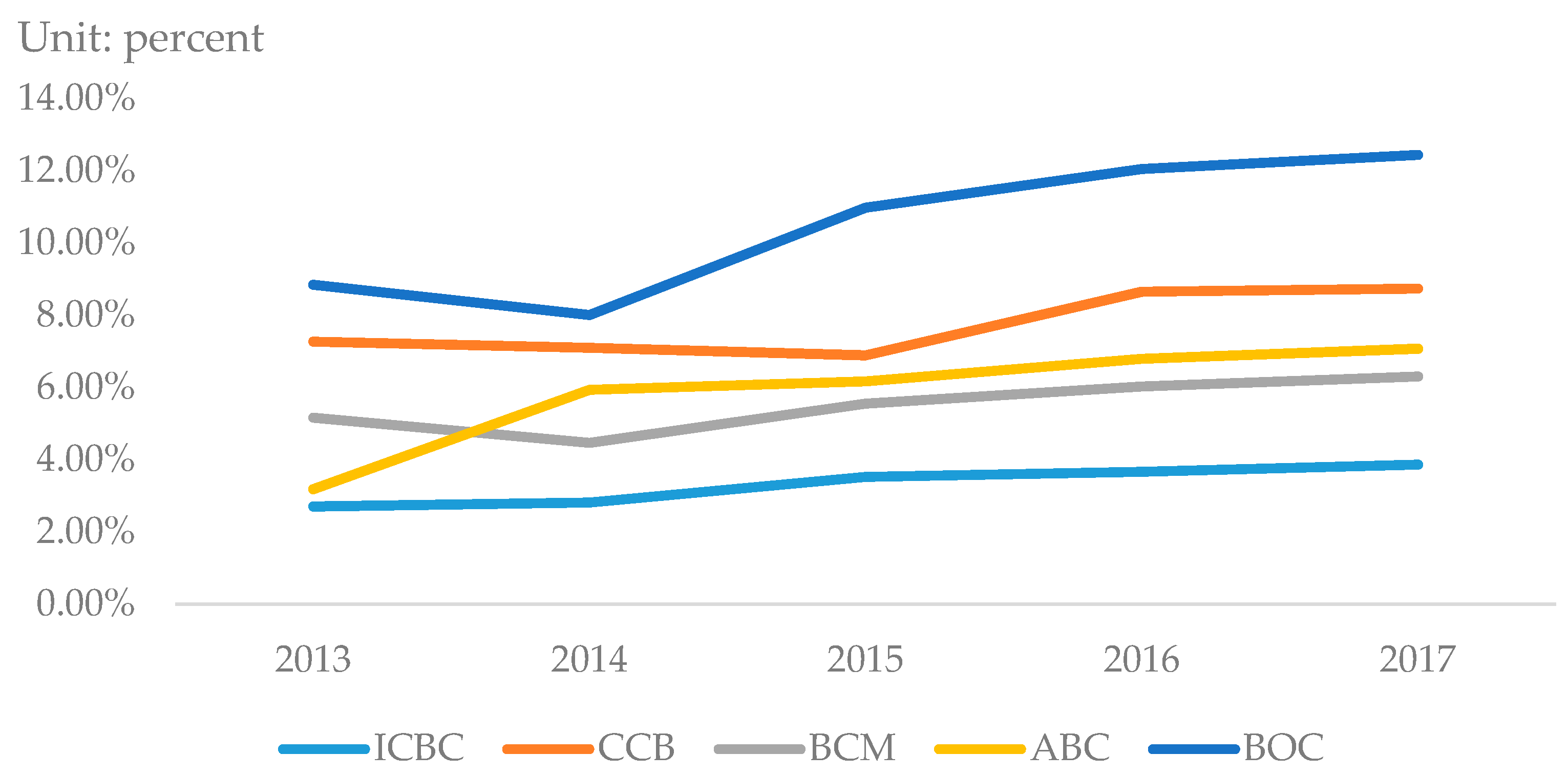 Sustainability 11 01918 g002
