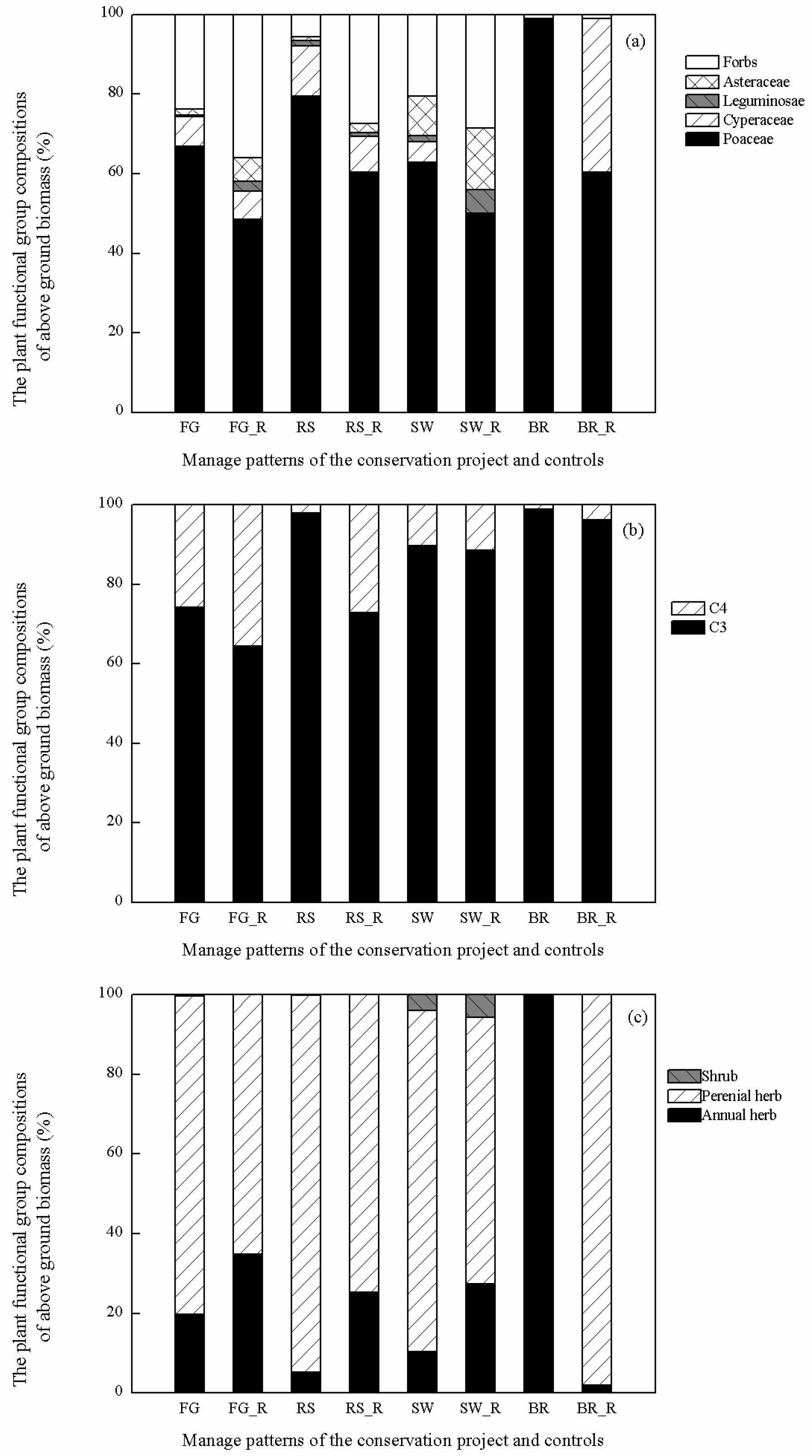 Sustainability 11 01941 g003