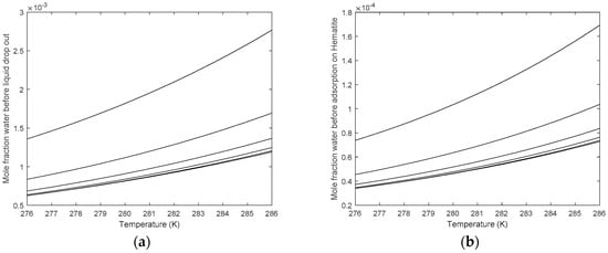 Sustainability Free Full Text Environmentally Friendly Production Of Methane From Natural Gas Hydrate Using Carbon Dioxide Html